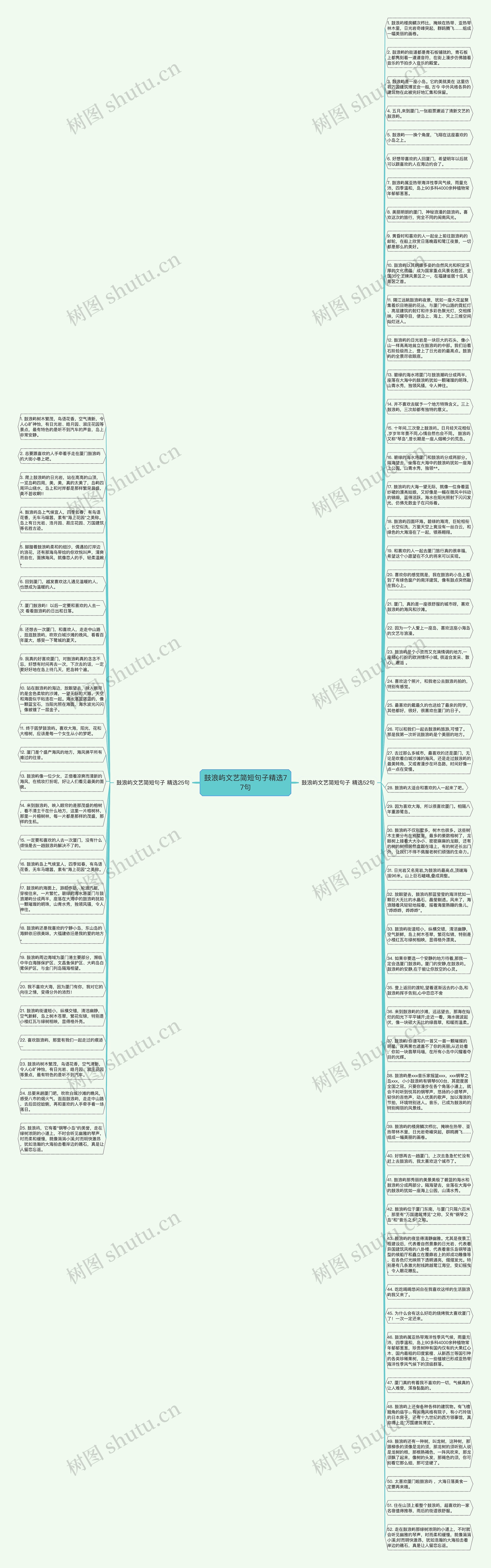 鼓浪屿文艺简短句子精选77句思维导图