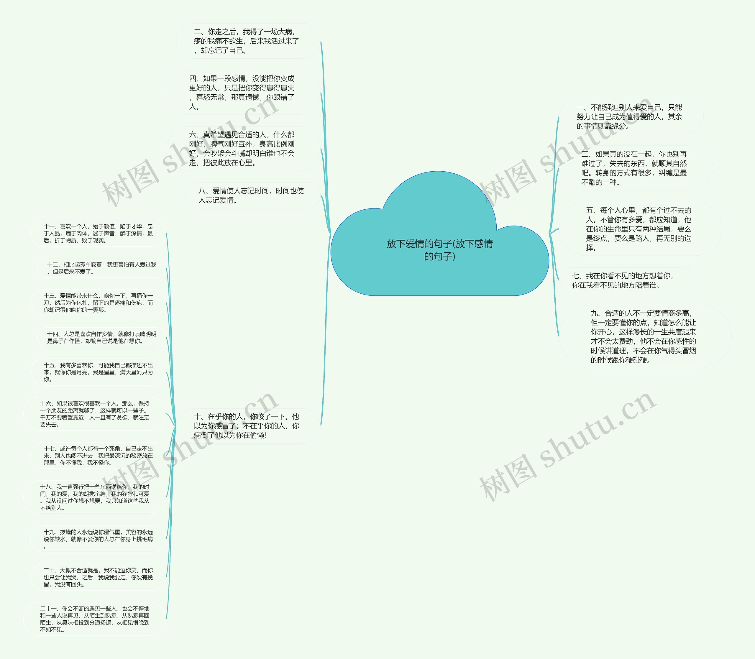 放下爱情的句子(放下感情的句子)思维导图