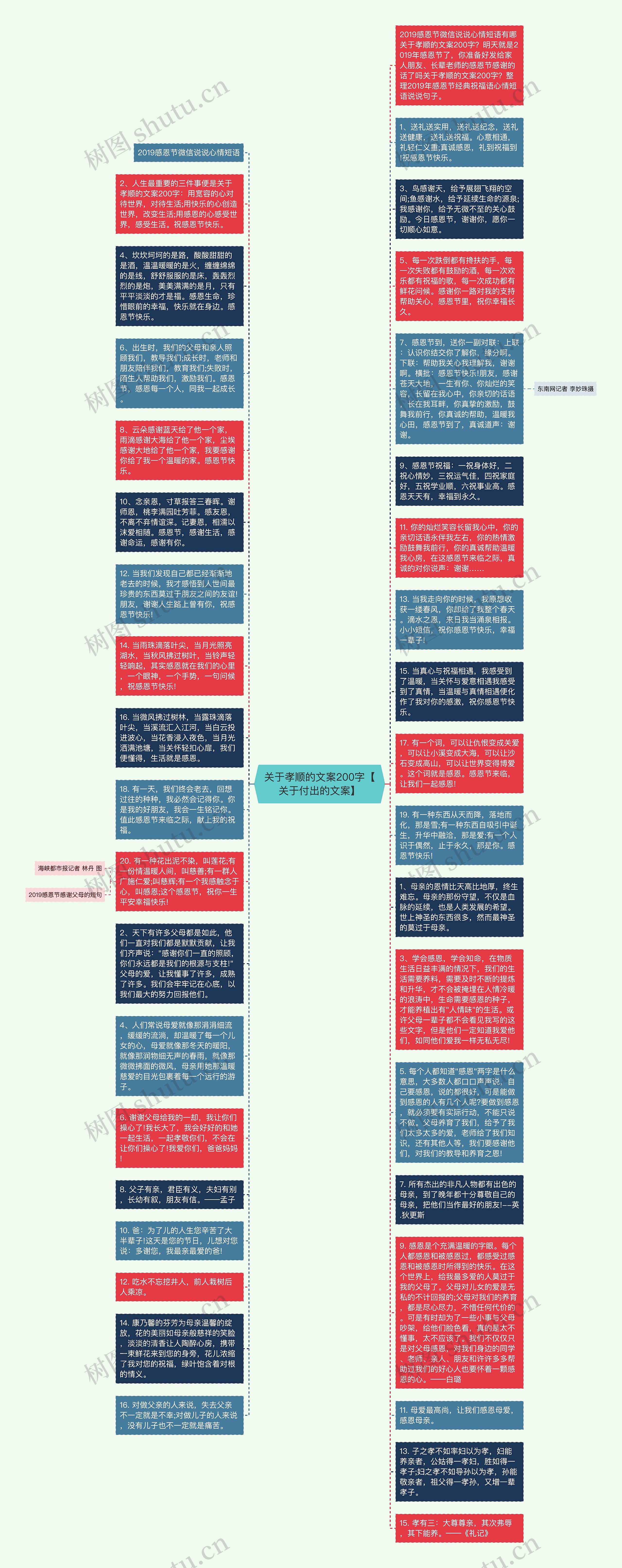 关于孝顺的文案200字【关于付出的文案】