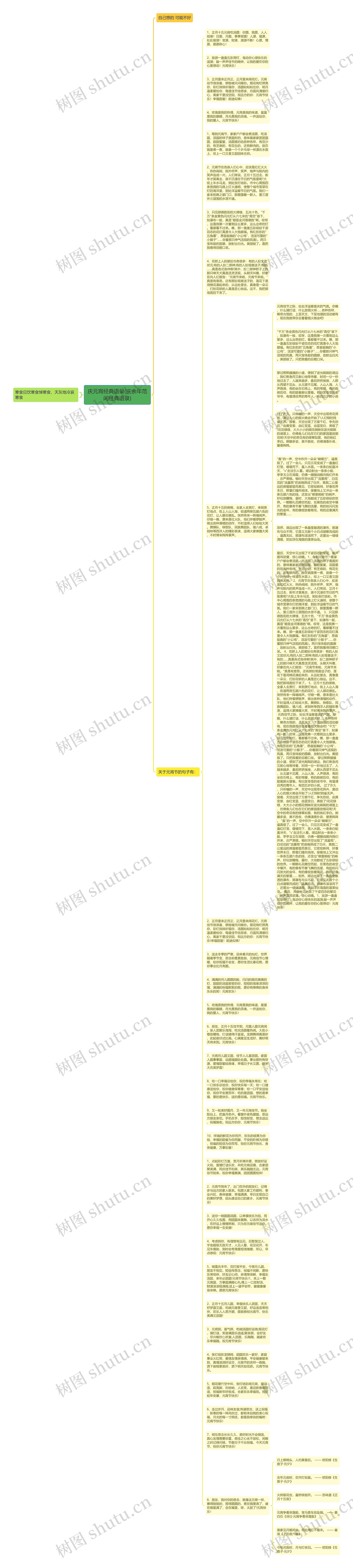 庆元宵经典语录(庆余年范闲经典语录)思维导图