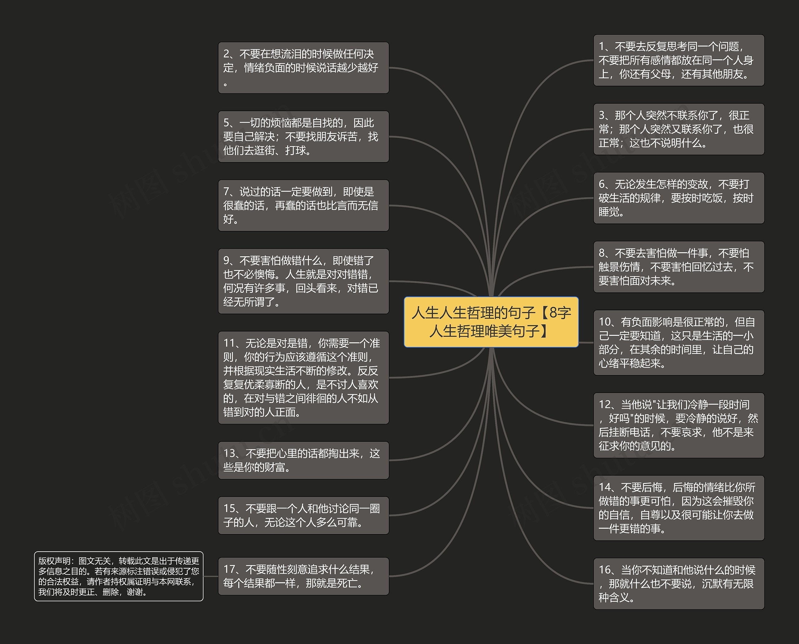 人生人生哲理的句子【8字人生哲理唯美句子】思维导图