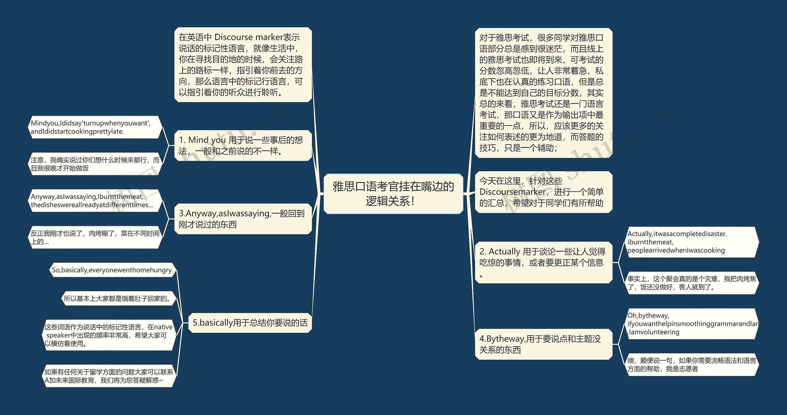 雅思口语考官挂在嘴边的逻辑关系！思维导图