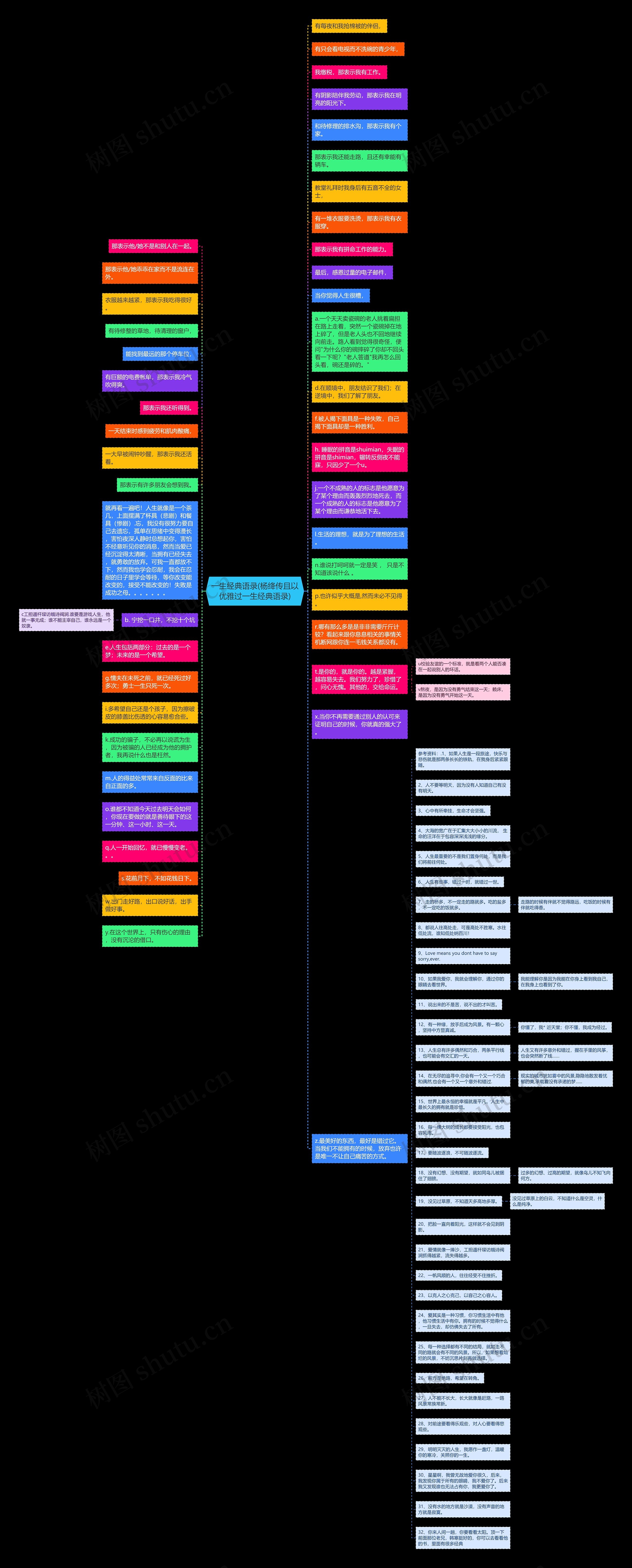 一生经典语录(杨绛传且以优雅过一生经典语录)思维导图