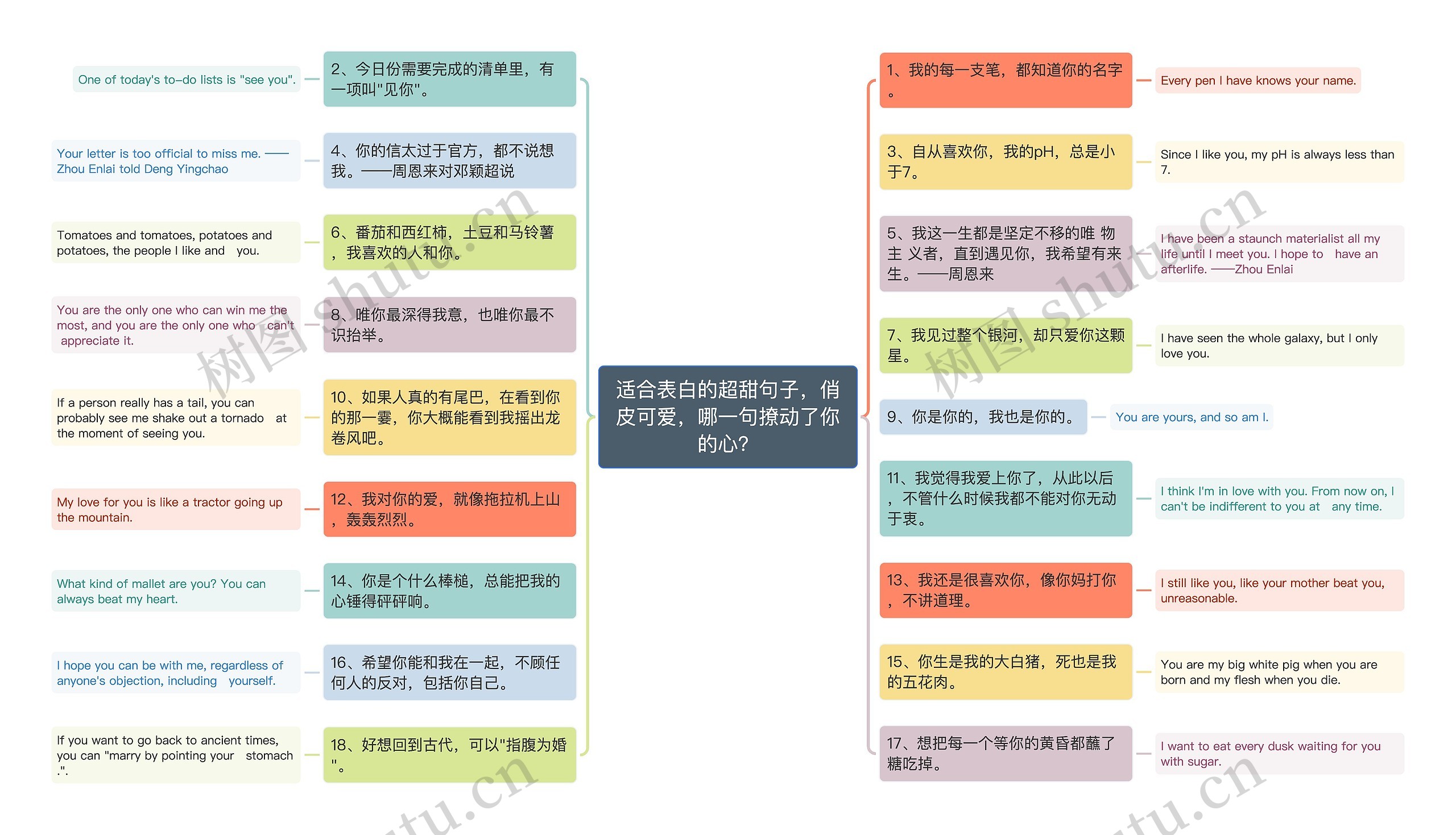 适合表白的超甜句子，俏皮可爱，哪一句撩动了你的心？