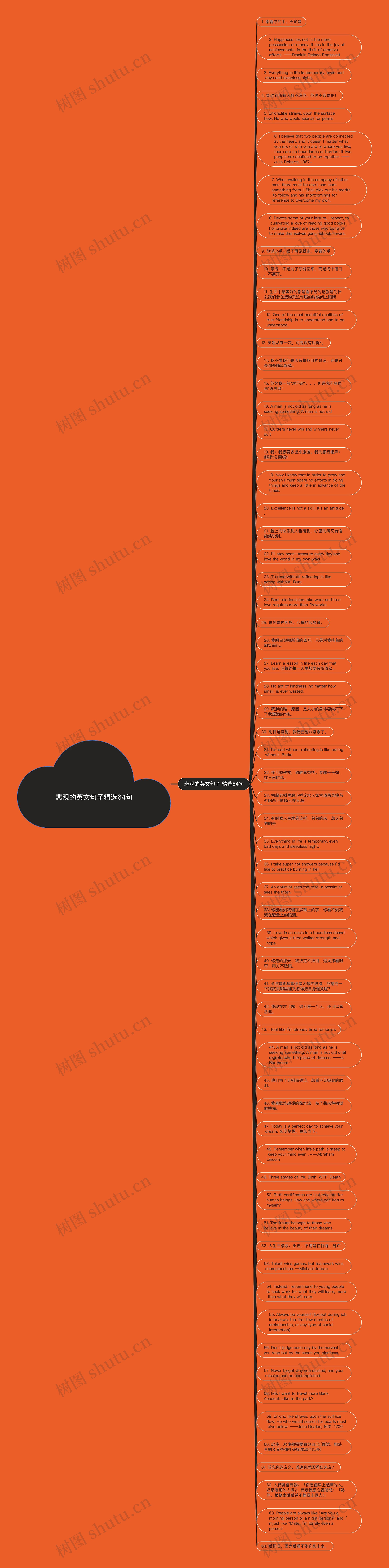 悲观的英文句子精选64句思维导图