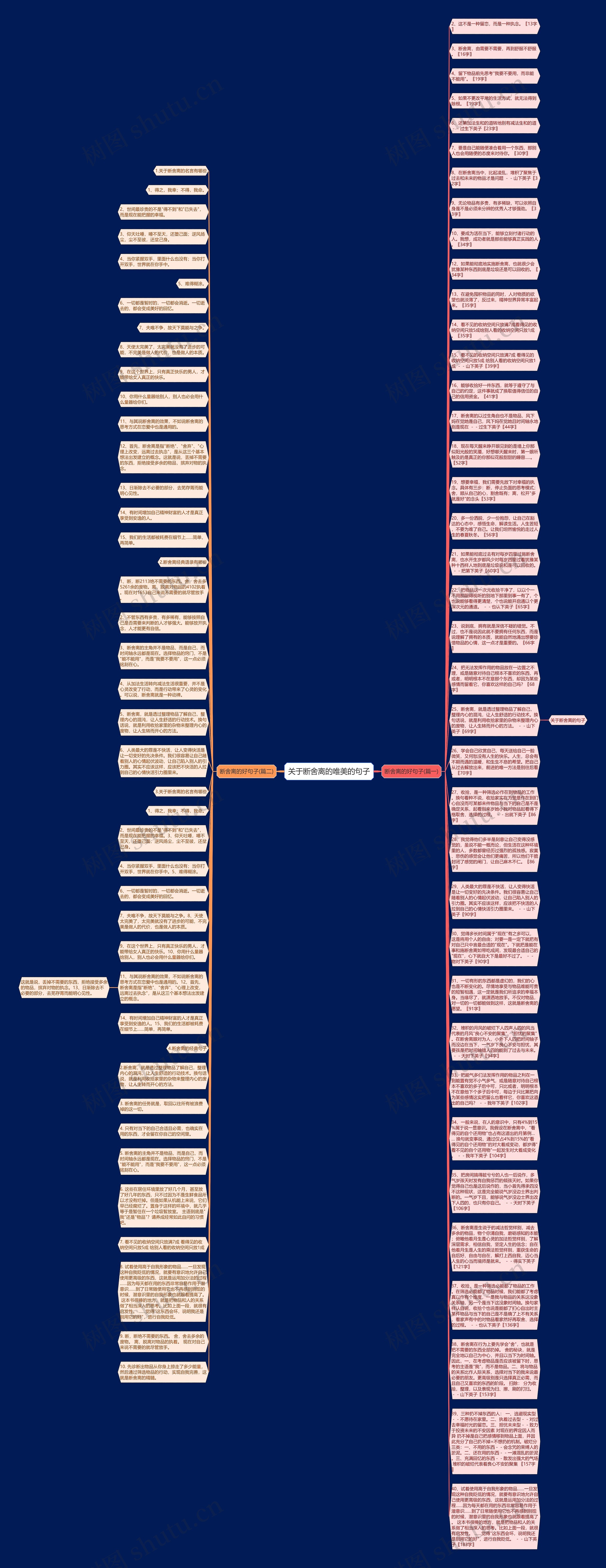 关于断舍离的唯美的句子思维导图