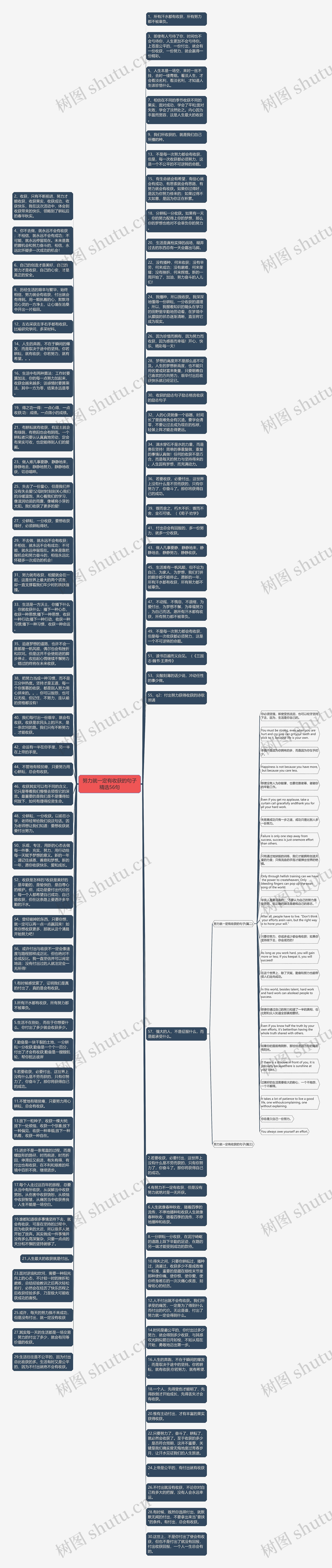 努力就一定有收获的句子精选56句