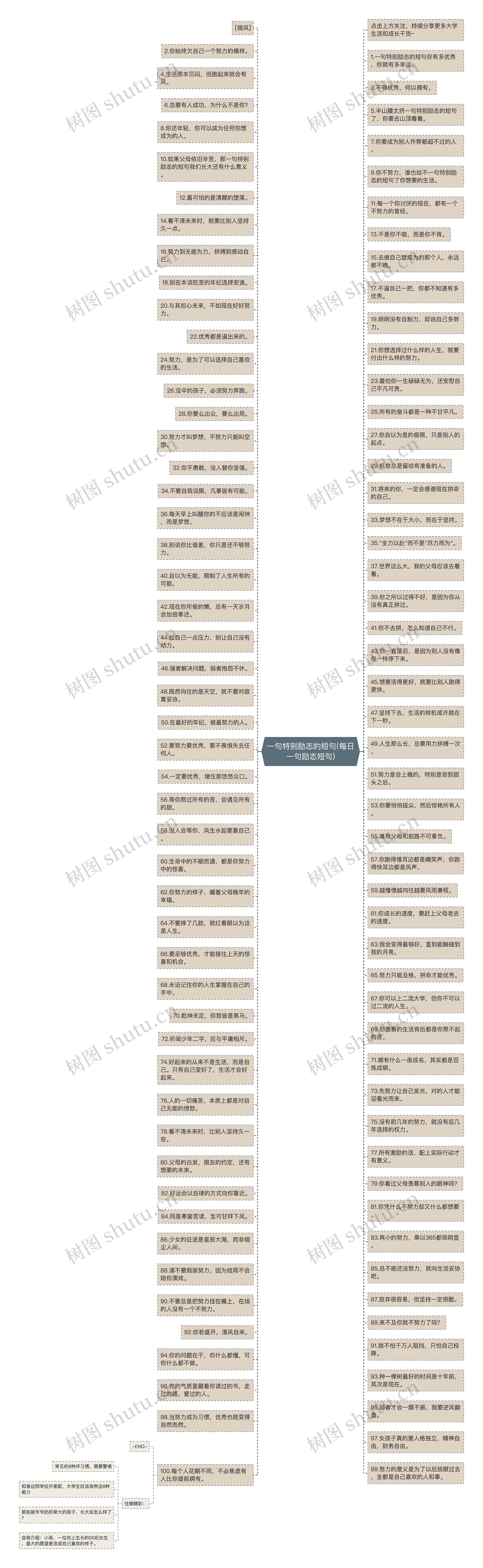 一句特别励志的短句(每日一句励志短句) 一句特别励志的短句(每日一句励志短句)