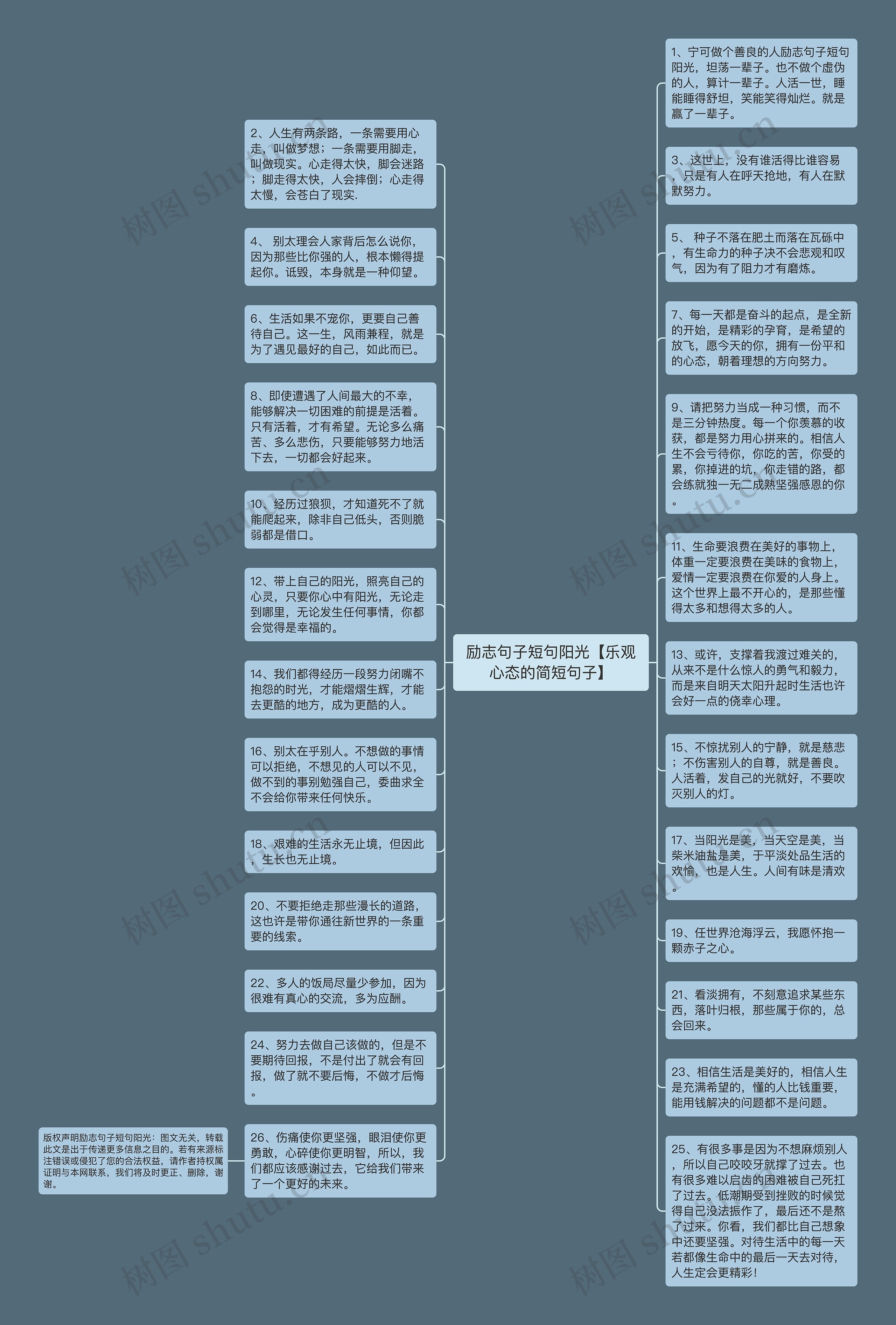 励志句子短句阳光【乐观心态的简短句子】思维导图