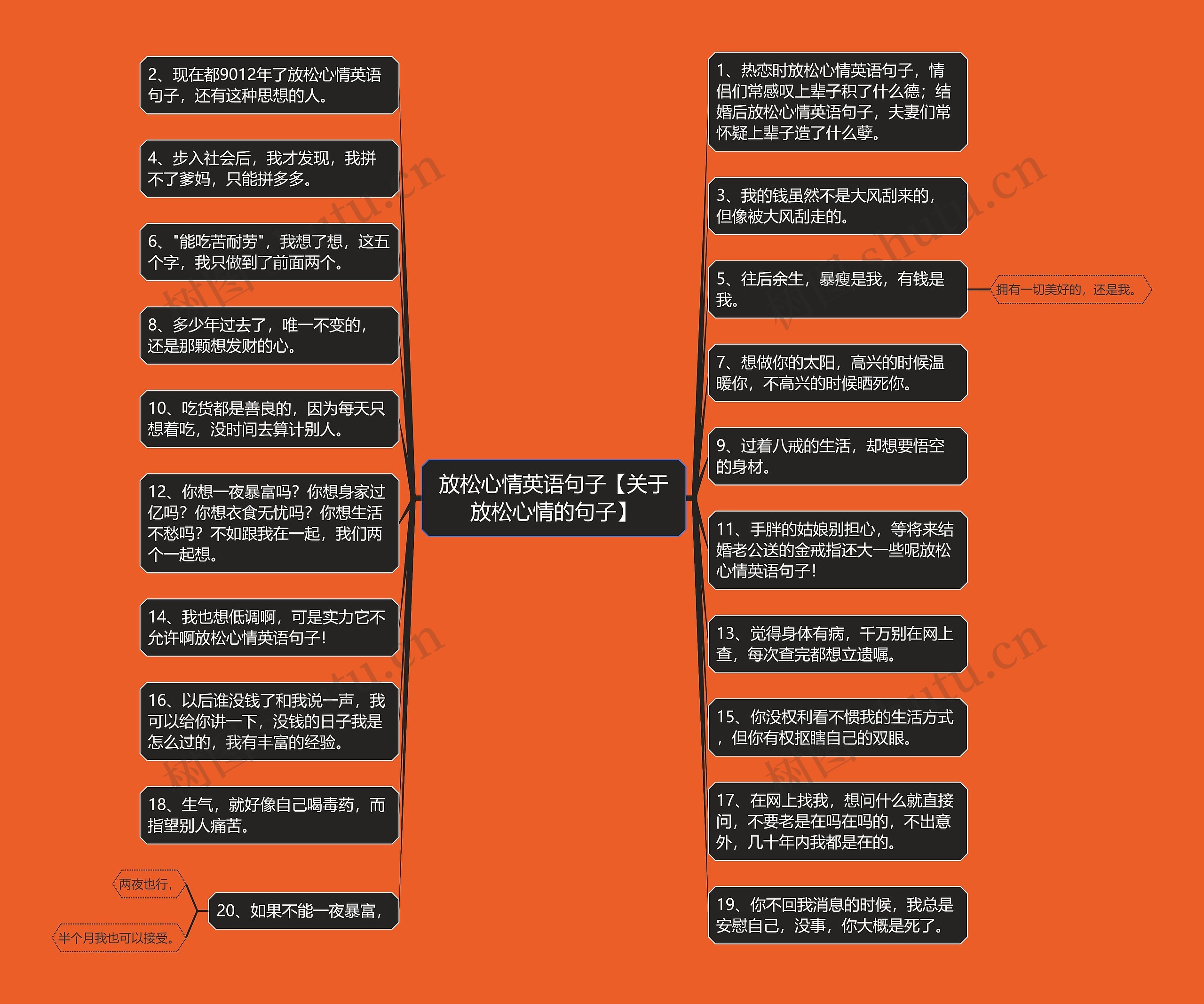 放松心情英语句子【关于放松心情的句子】思维导图