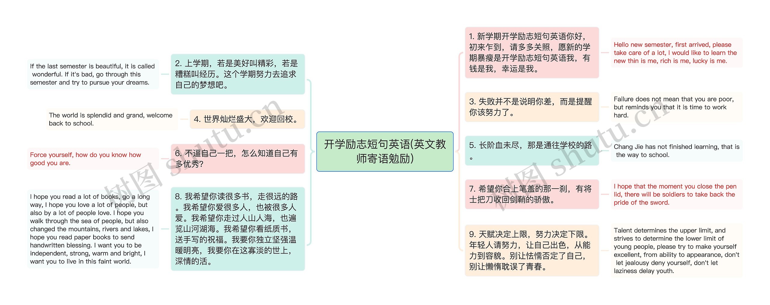 开学励志短句英语(英文教师寄语勉励)