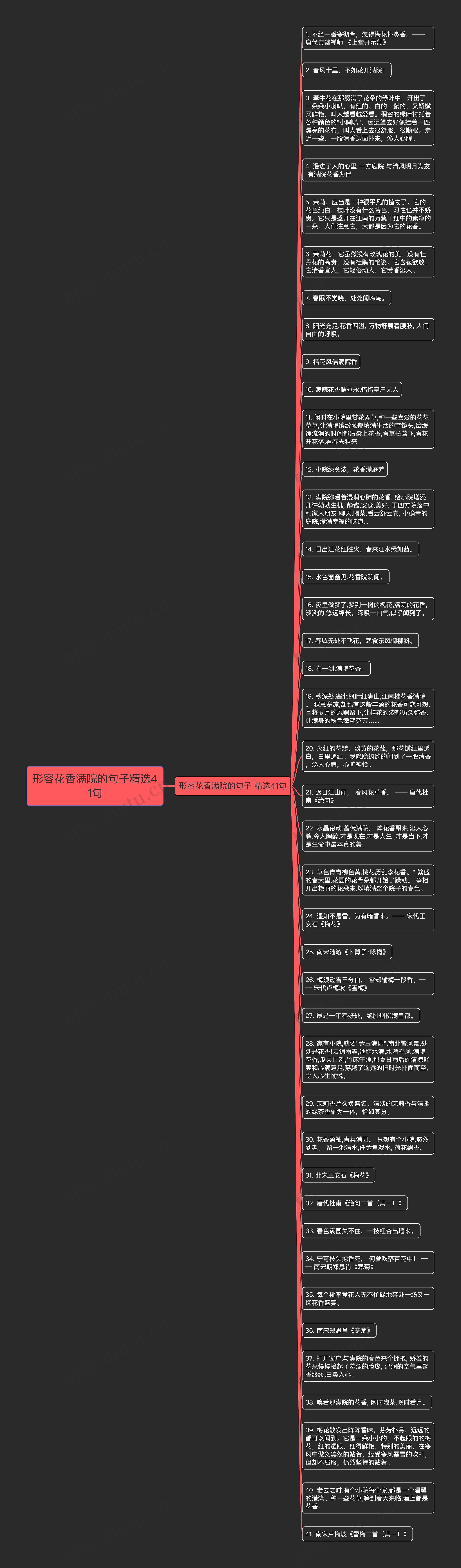 形容花香满院的句子精选41句思维导图