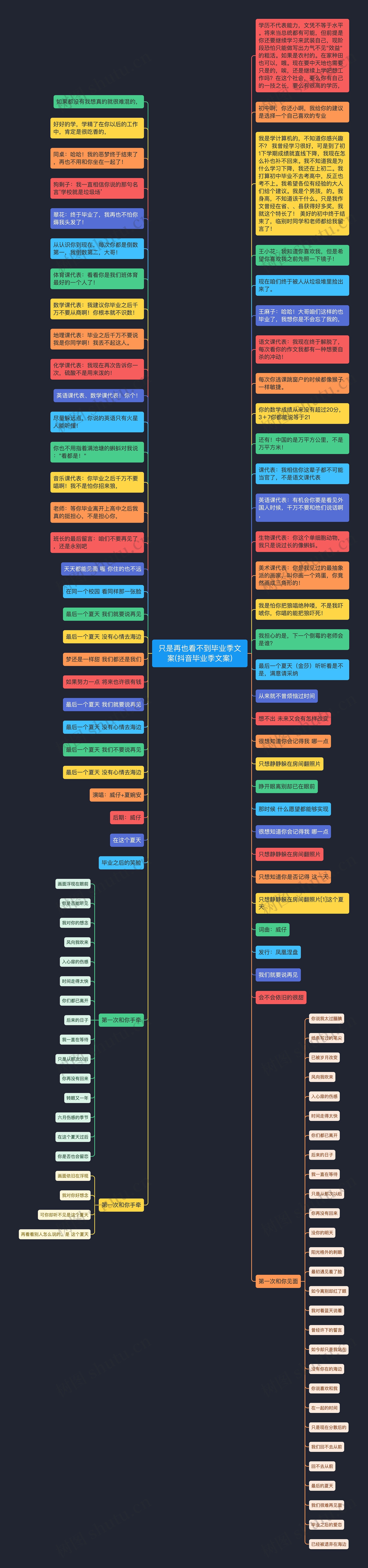 只是再也看不到毕业季文案(抖音毕业季文案)思维导图高清图 只是再也看不到毕业季文案(抖音毕业季文案)思维导图