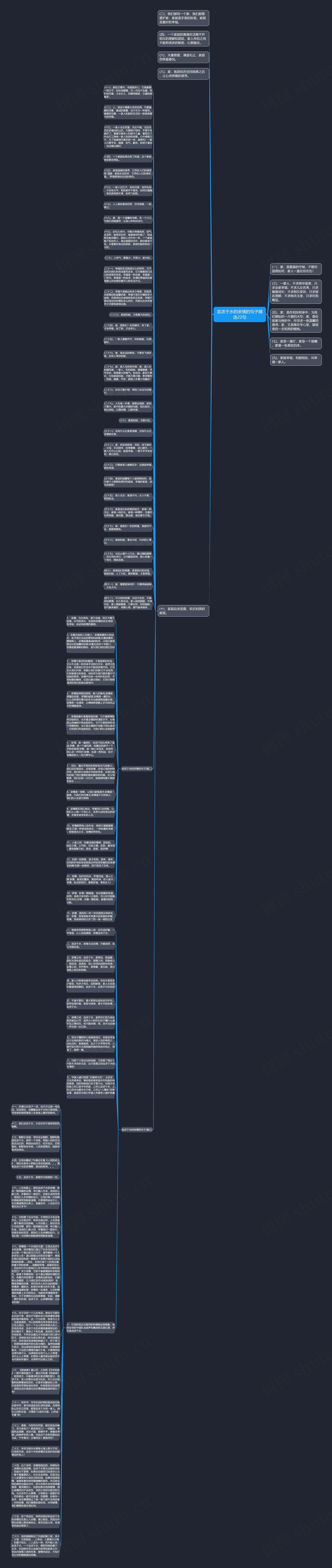 血浓于水的亲情的句子精选22句思维导图