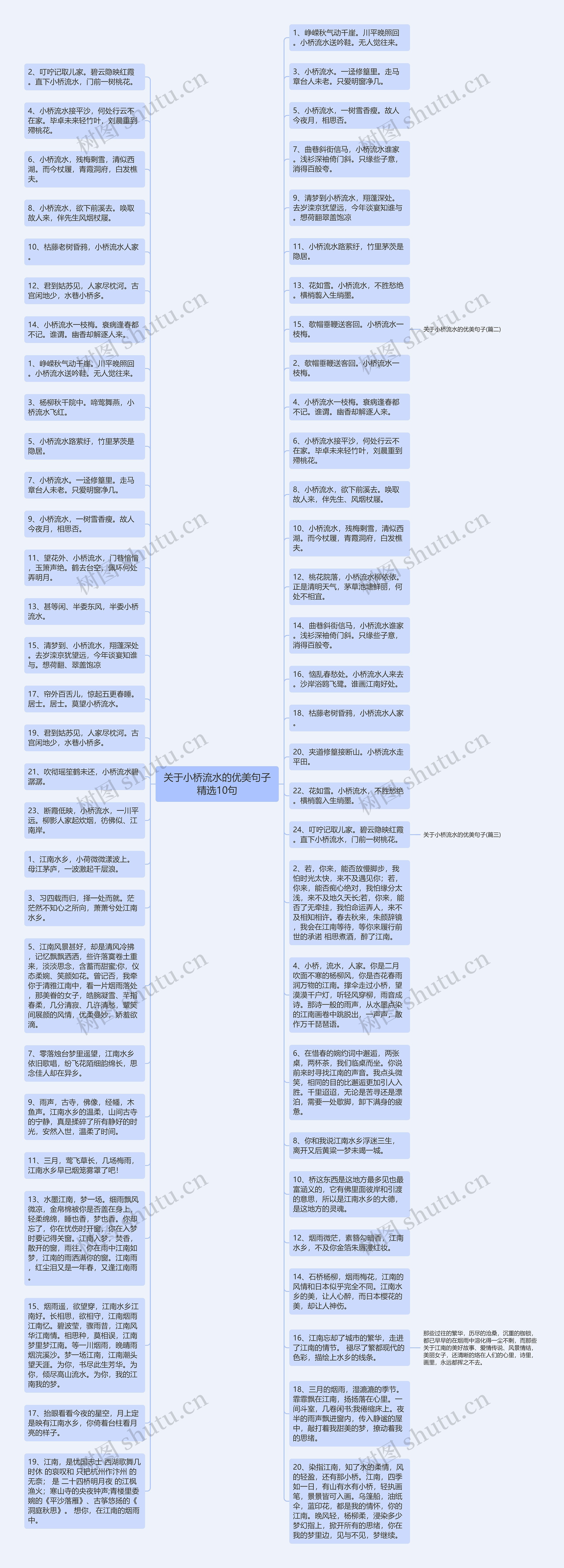 关于小桥流水的优美句子精选10句思维导图