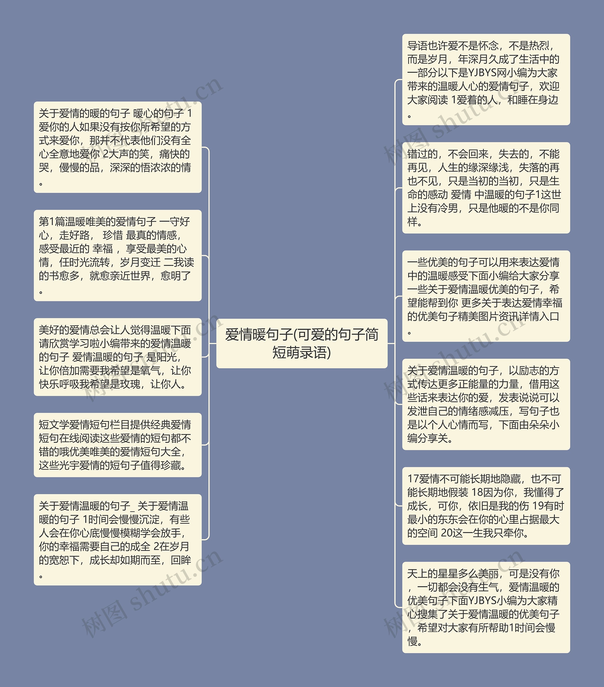 爱情暖句子(可爱的句子简短萌录语)思维导图