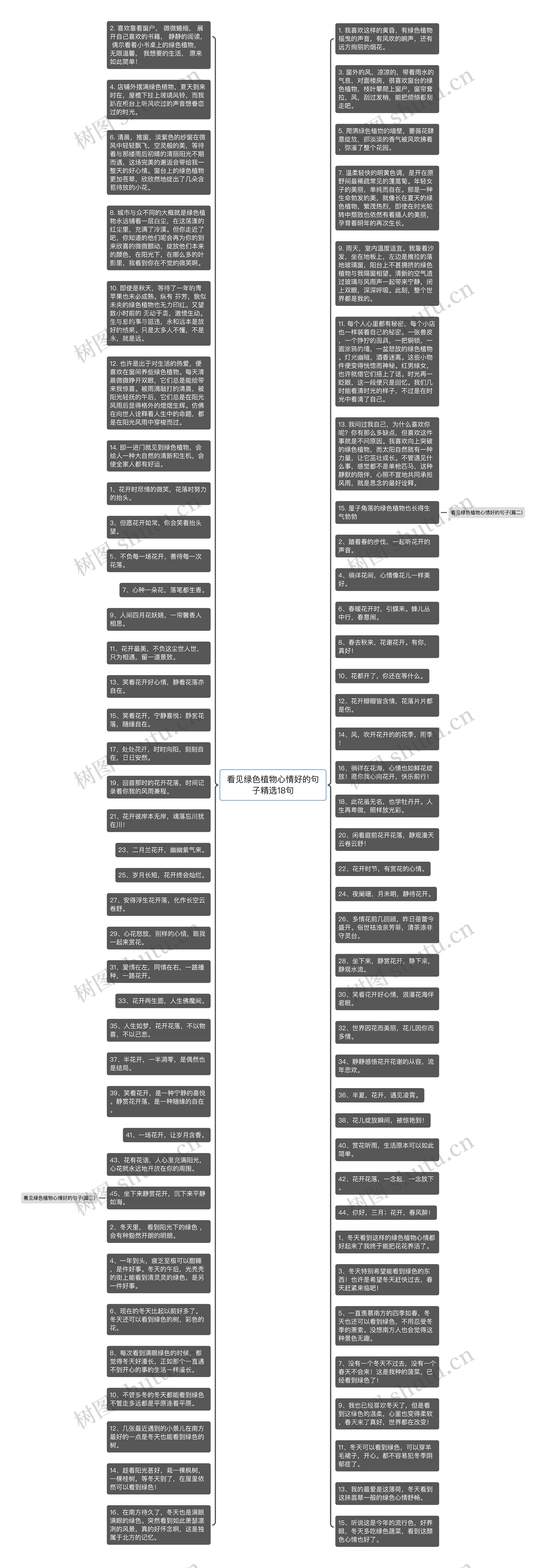 看见绿色植物心情好的句子精选18句思维导图