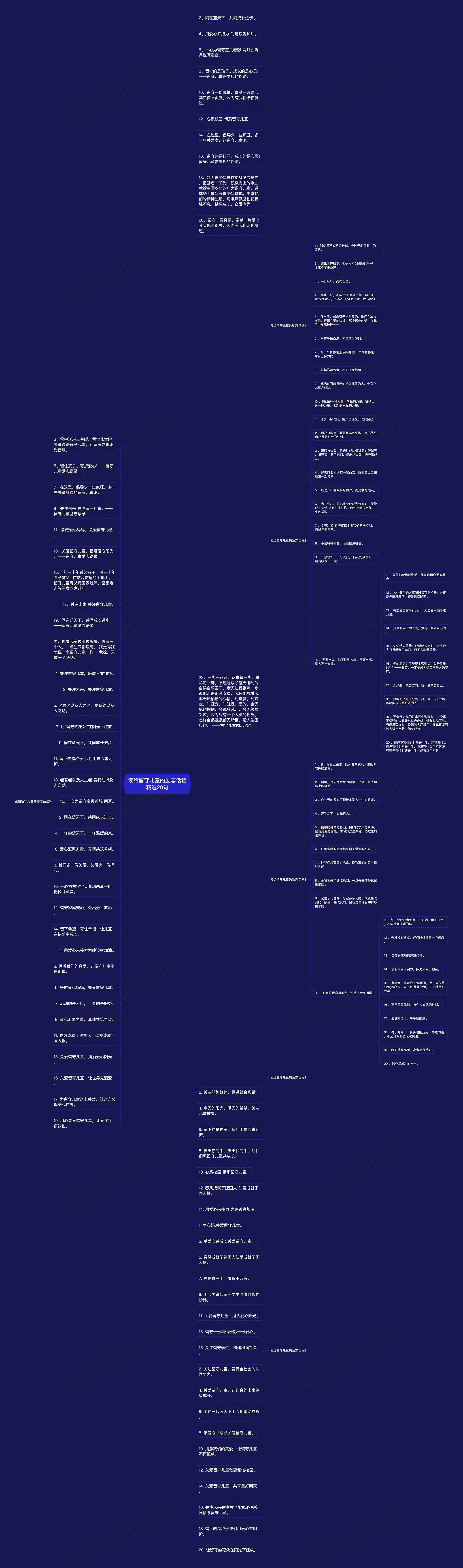 读给留守儿童的励志话语精选20句思维导图