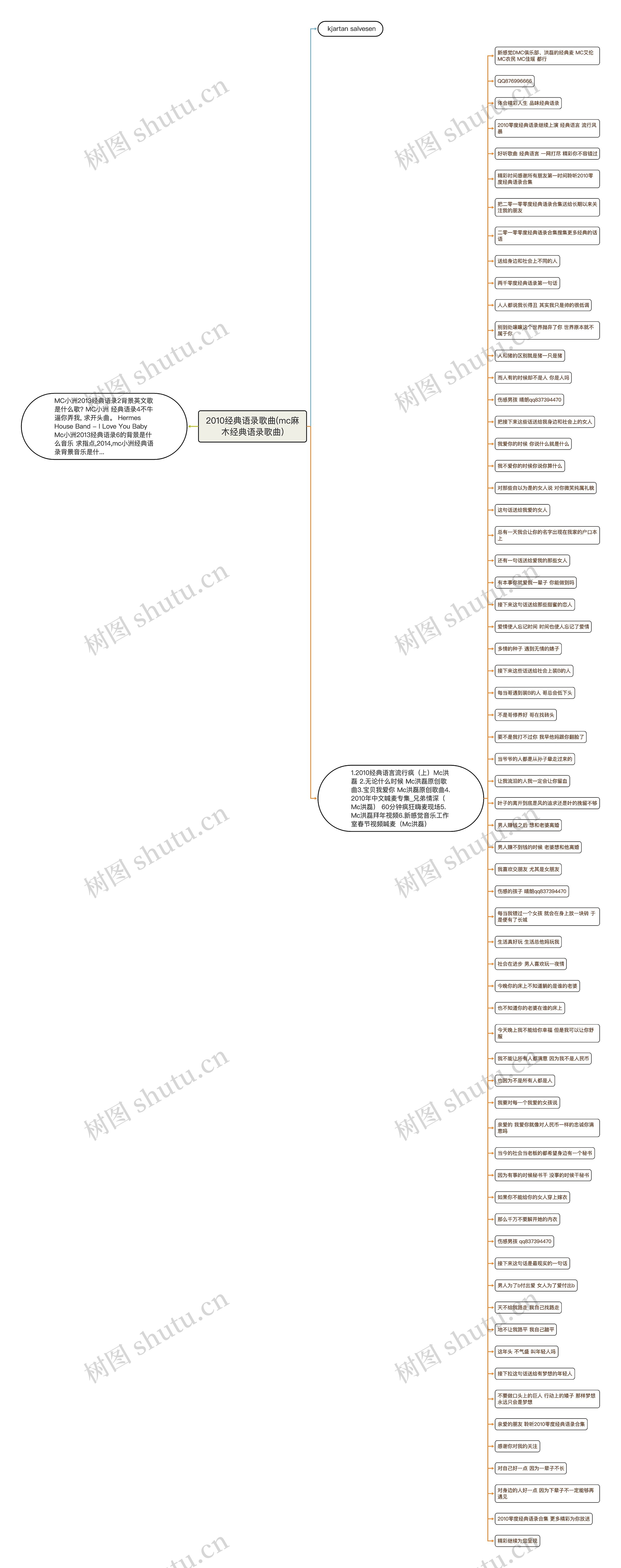 2010经典语录歌曲(mc麻木经典语录歌曲)思维导图