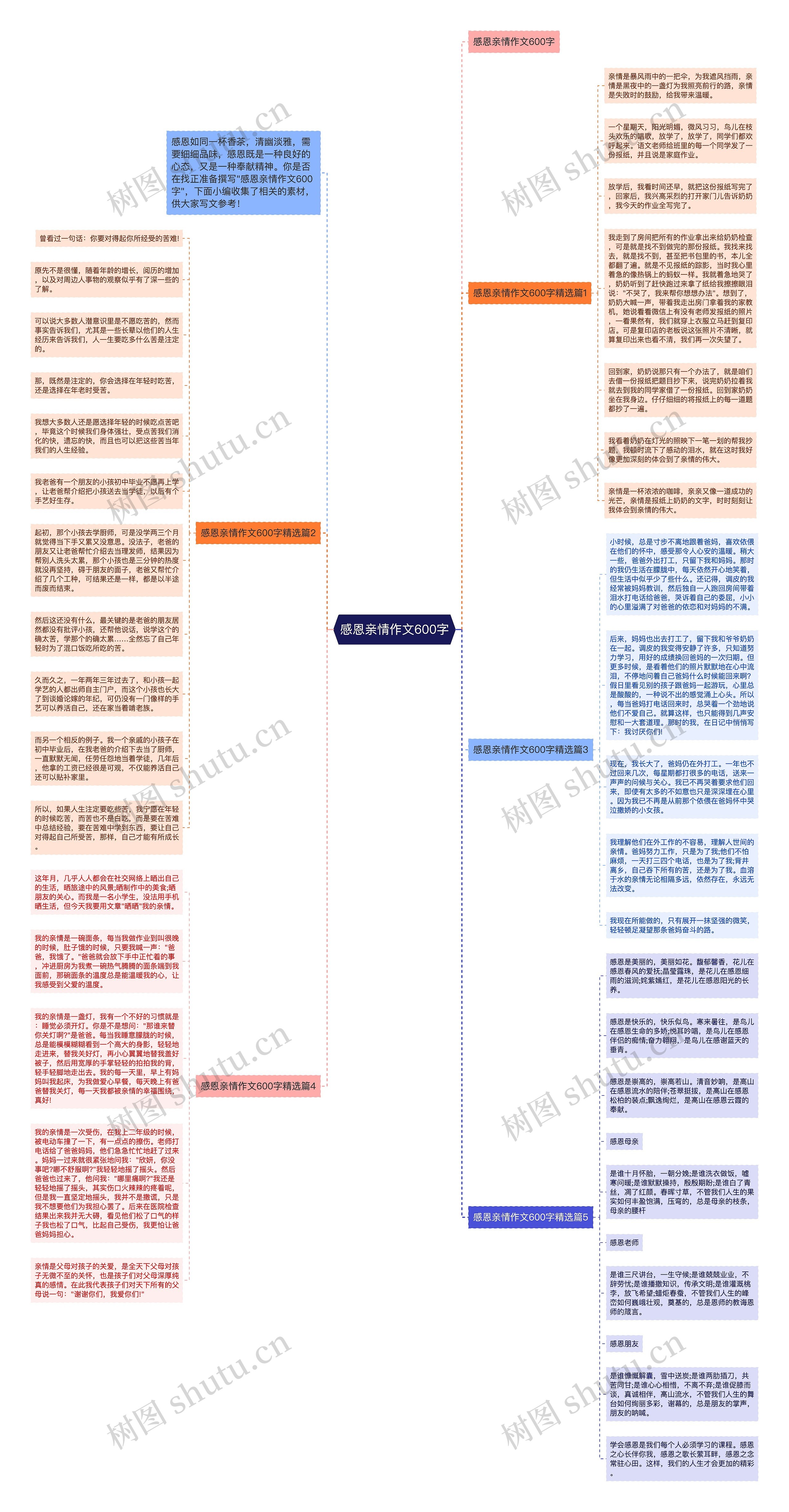 感恩亲情作文600字思维导图