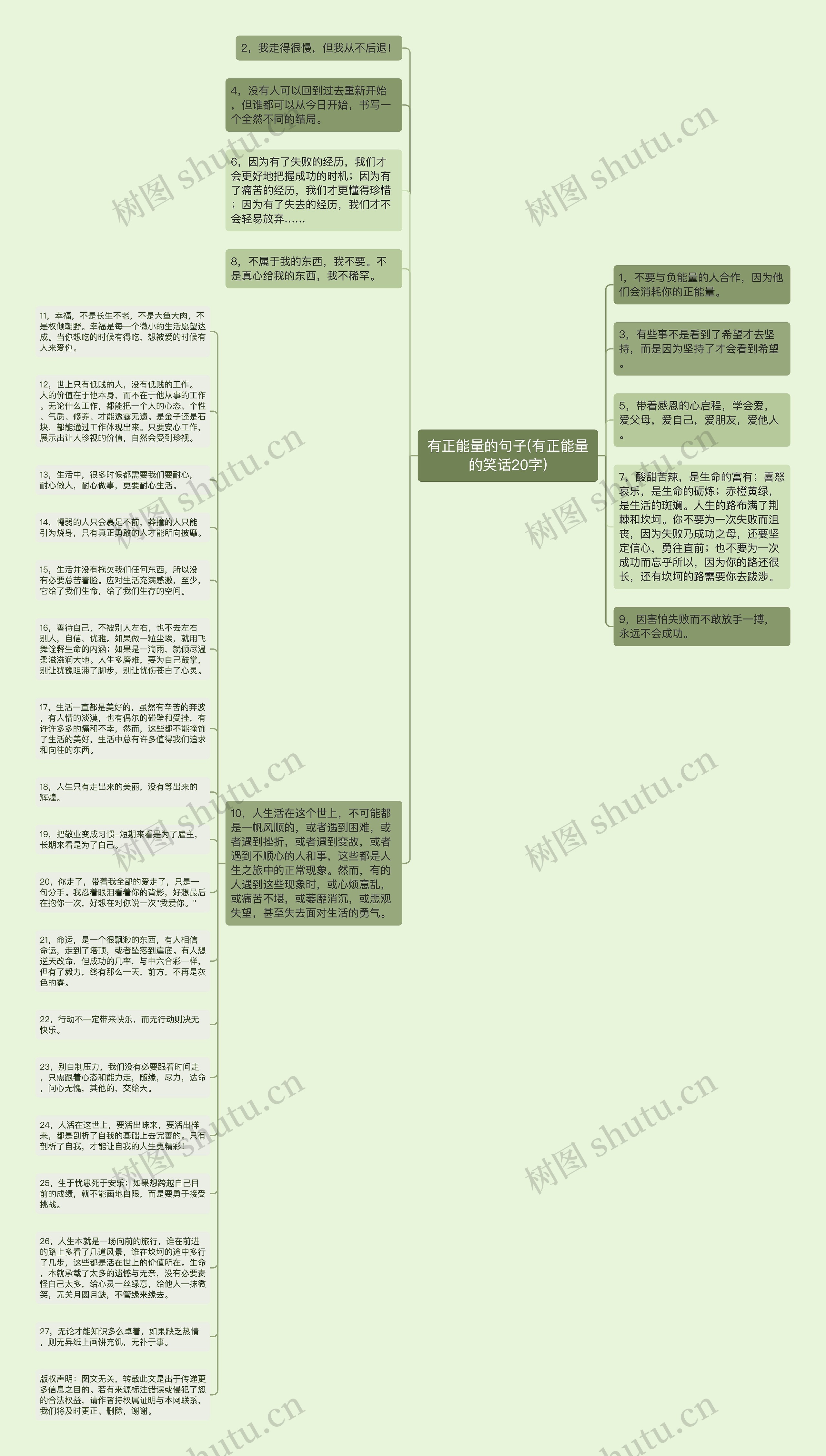 有正能量的句子(有正能量的笑话20字)思维导图