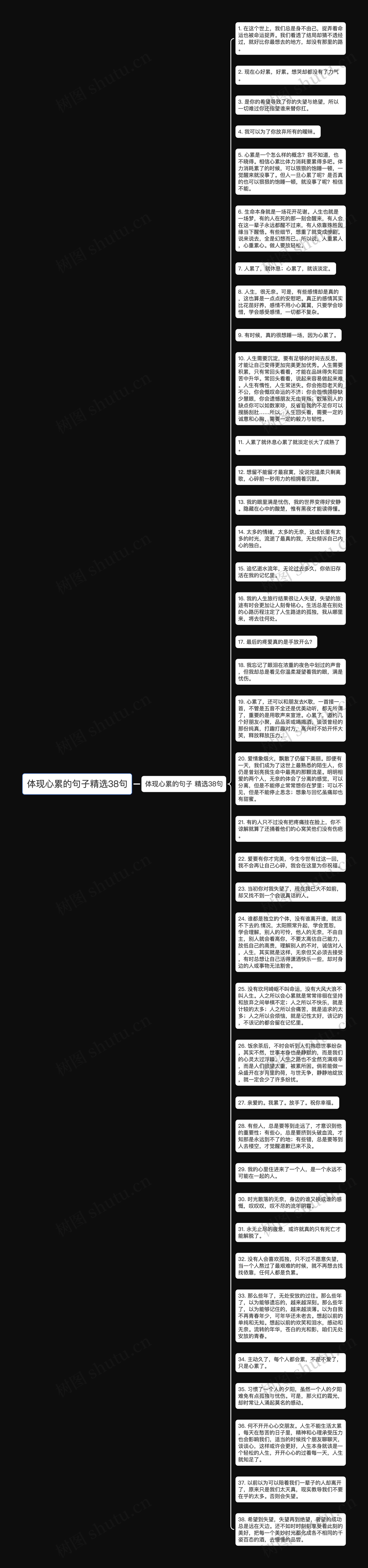 体现心累的句子精选38句思维导图