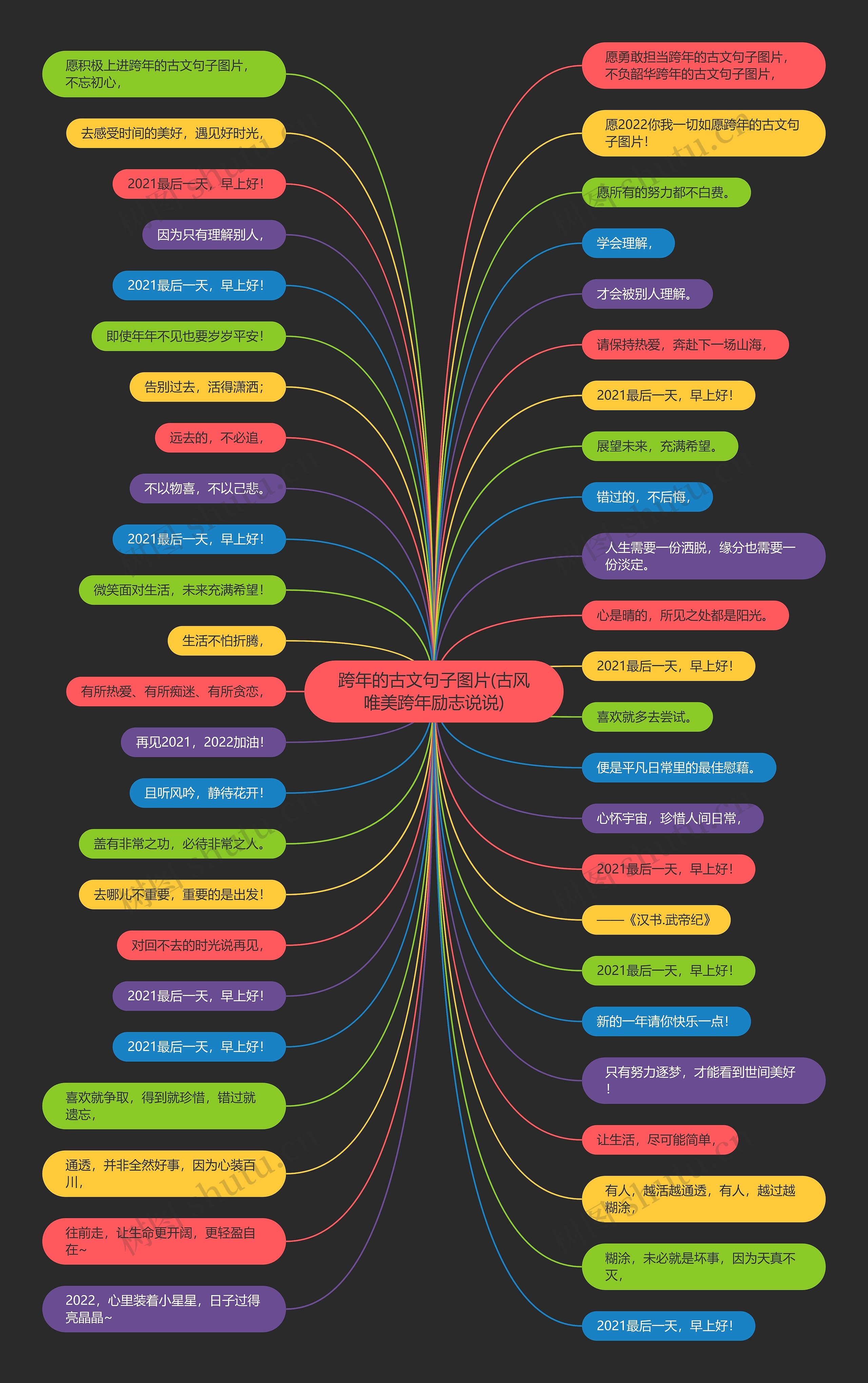 跨年的古文句子图片(古风唯美跨年励志说说)思维导图