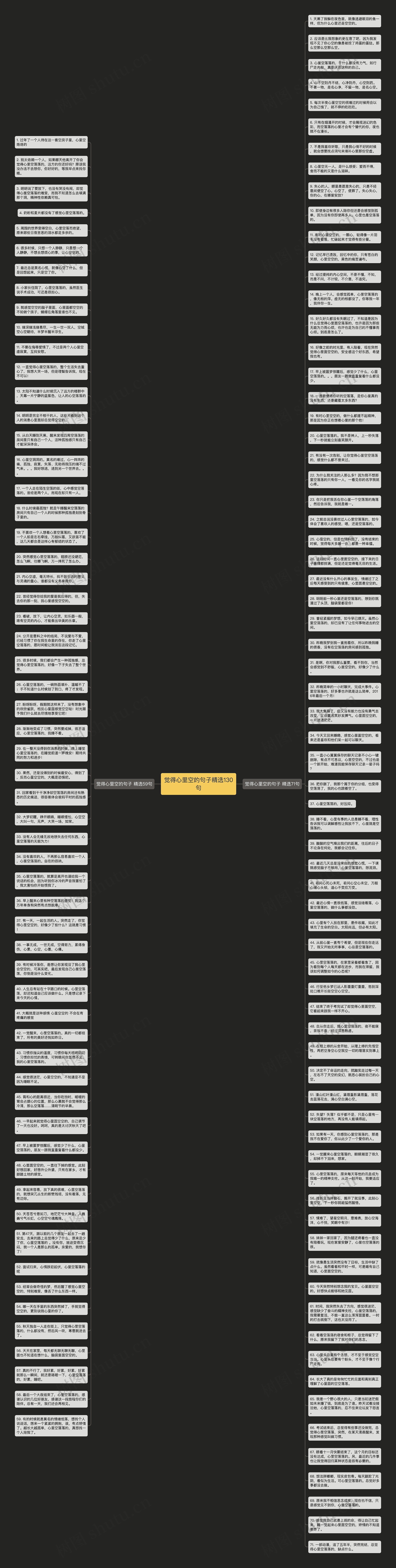 觉得心里空的句子精选130句思维导图