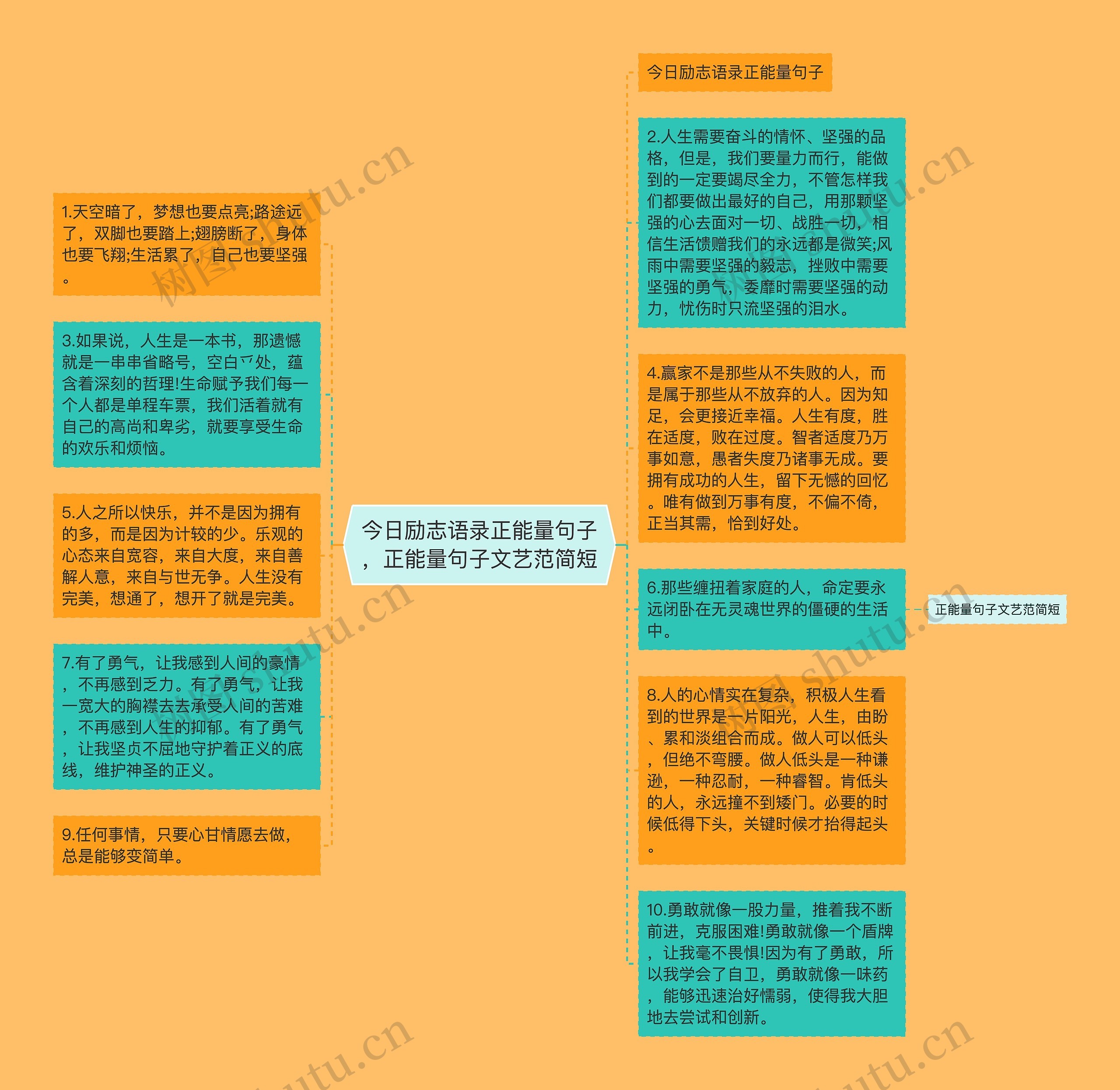 今日励志语录正能量句子，正能量句子文艺范简短思维导图