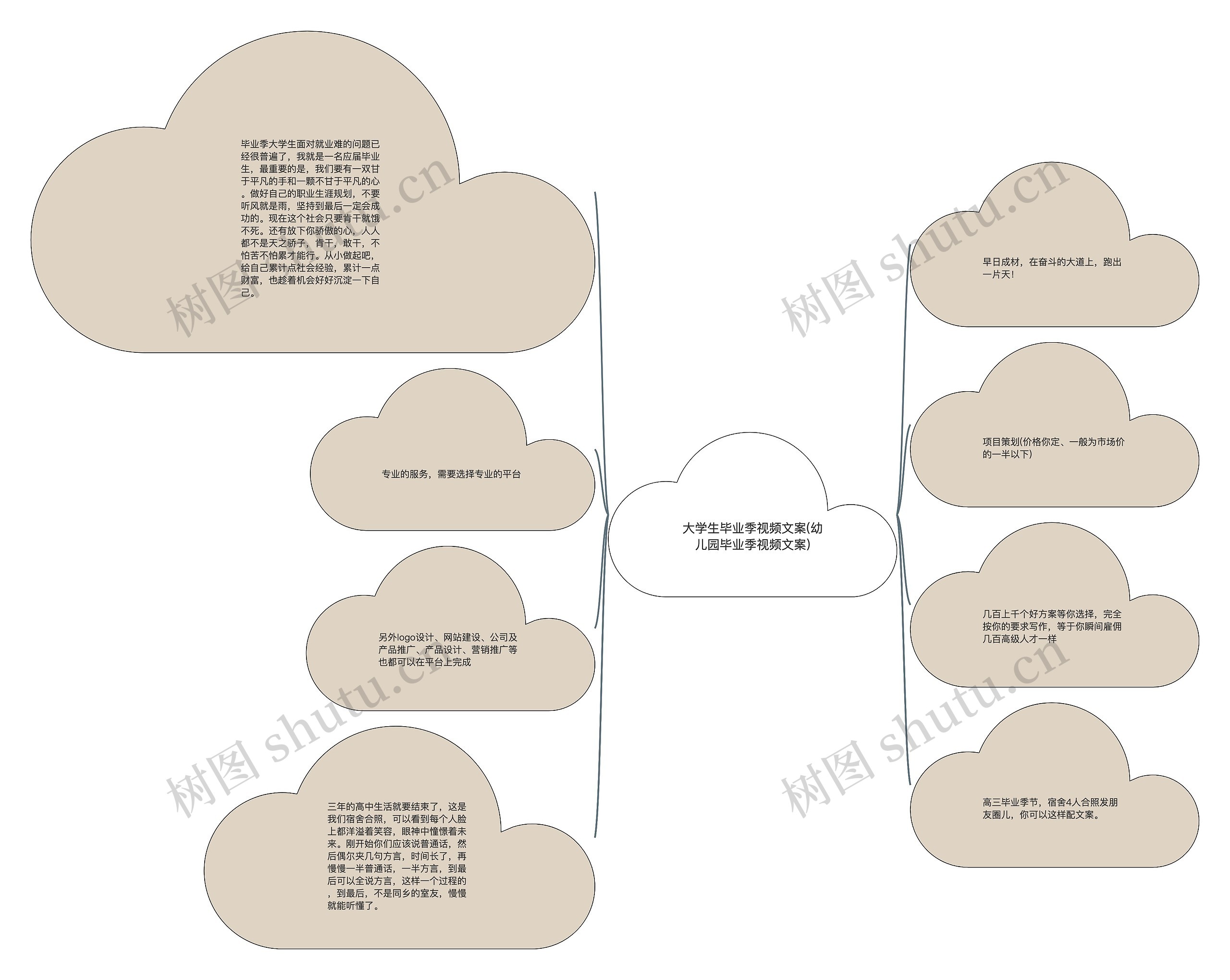 大学生毕业季视频文案(幼儿园毕业季视频文案) 大学生毕业季视频文案(幼儿园毕业季视频文案)