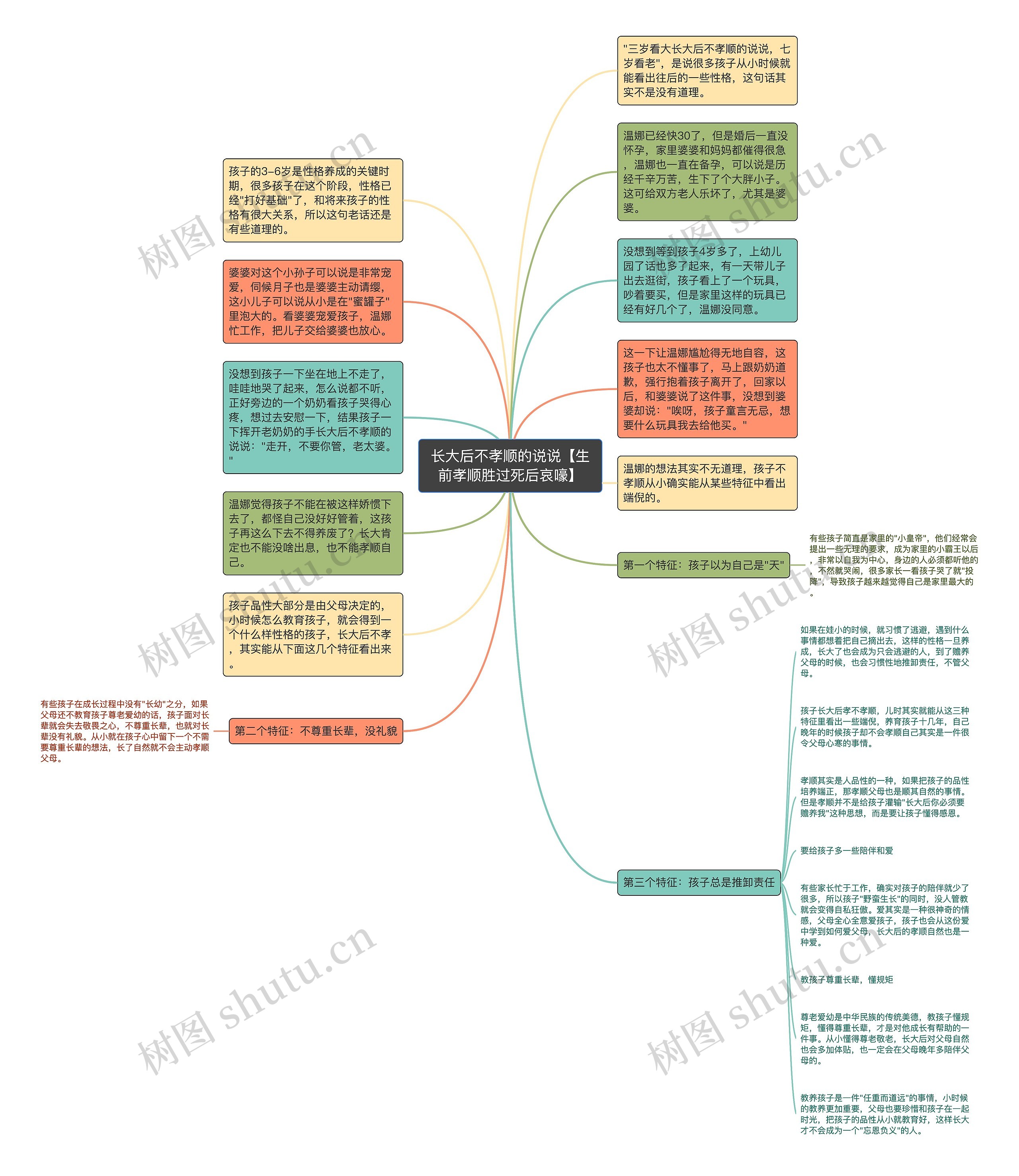 长大后不孝顺的说说【生前孝顺胜过死后哀嚎】思维导图