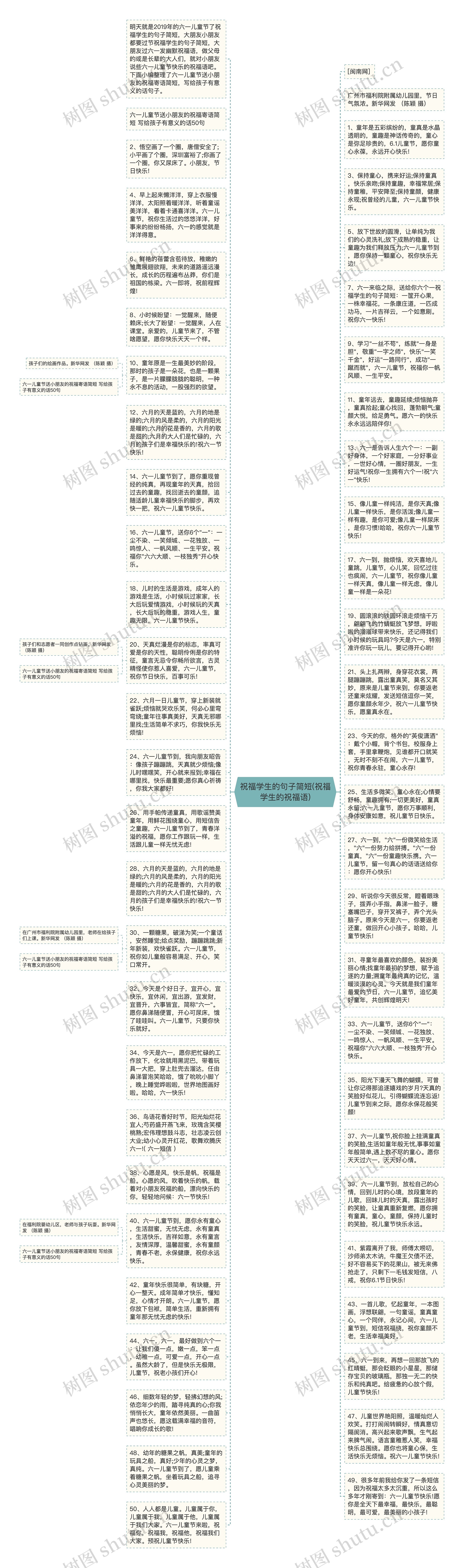 祝福学生的句子简短(祝福学生的祝福语)思维导图