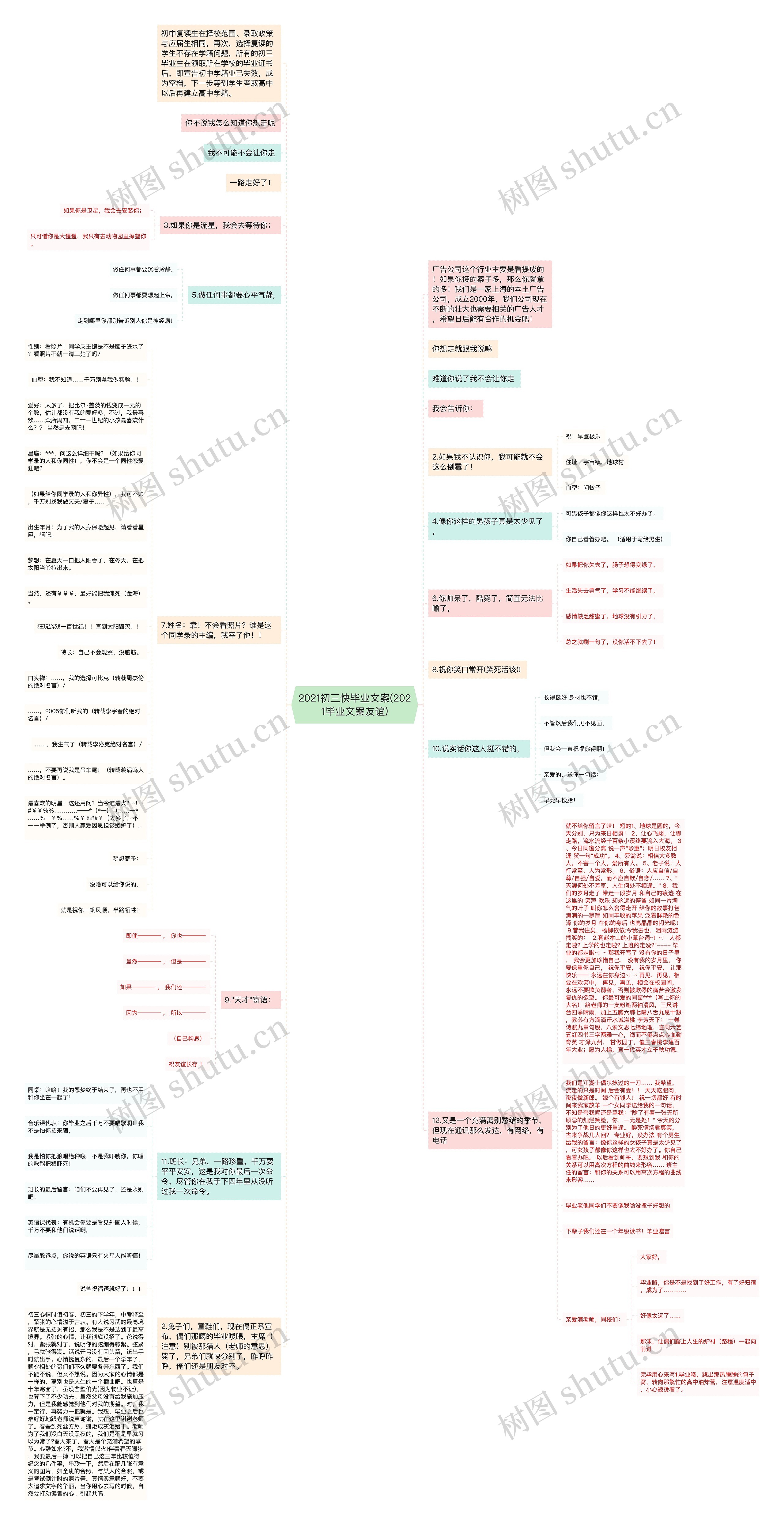 2021初三快毕业文案(2021毕业文案友谊)思维导图