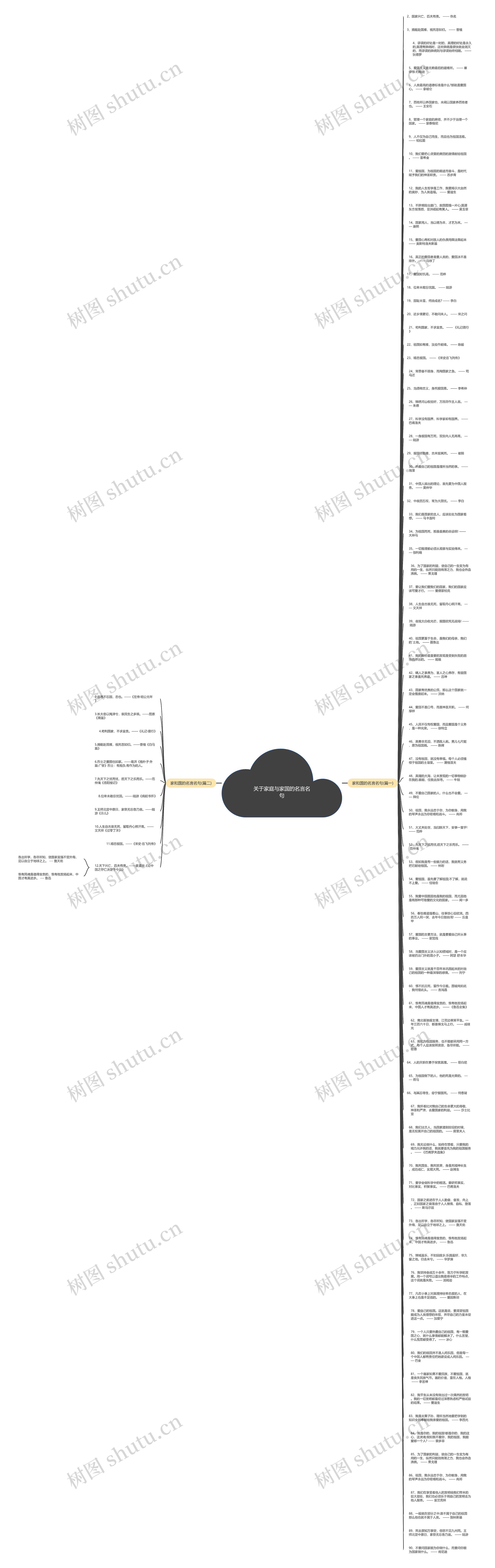 关于家庭与家国的名言名句思维导图