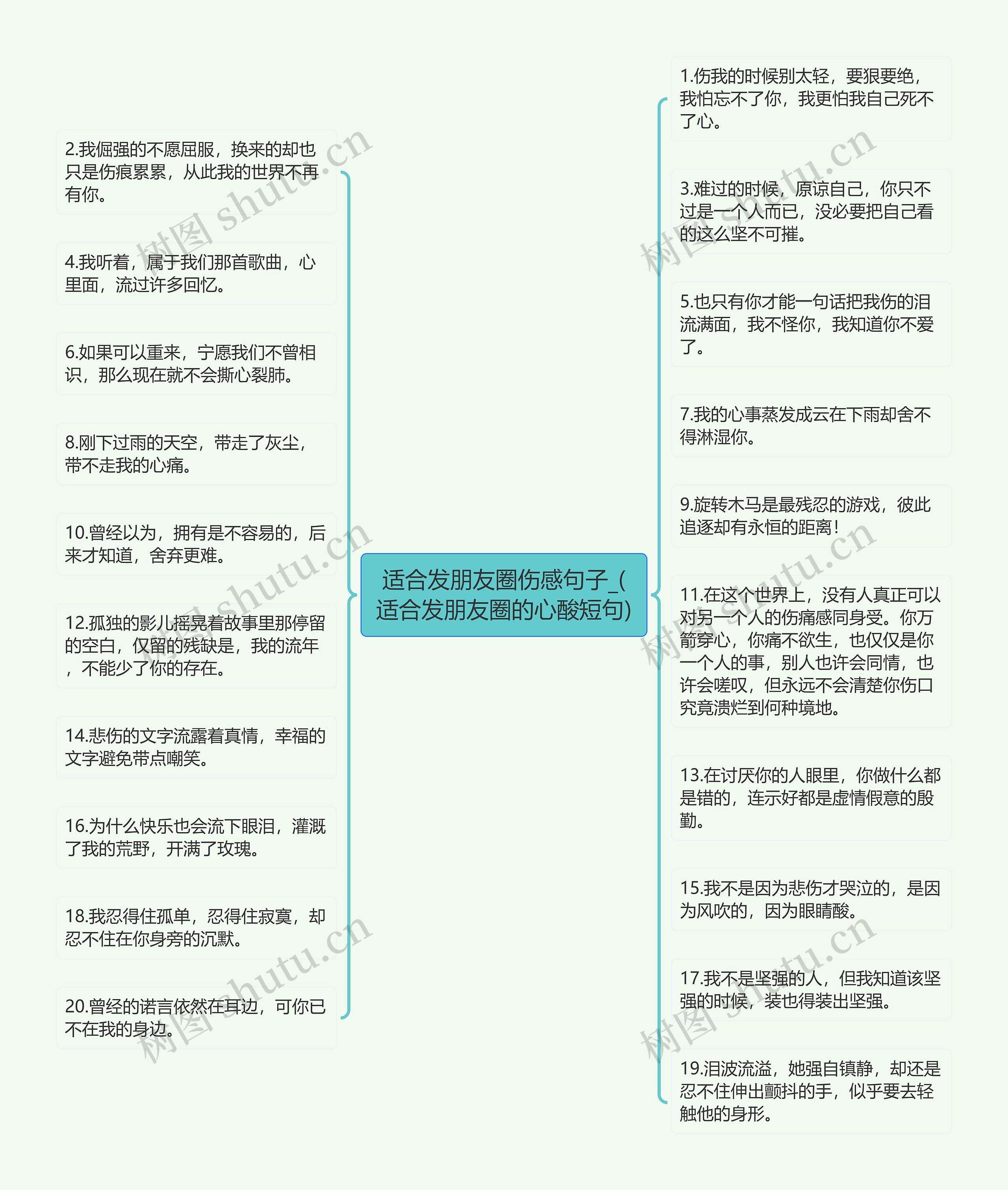 适合发朋友圈伤感句子_(适合发朋友圈的心酸短句)思维导图