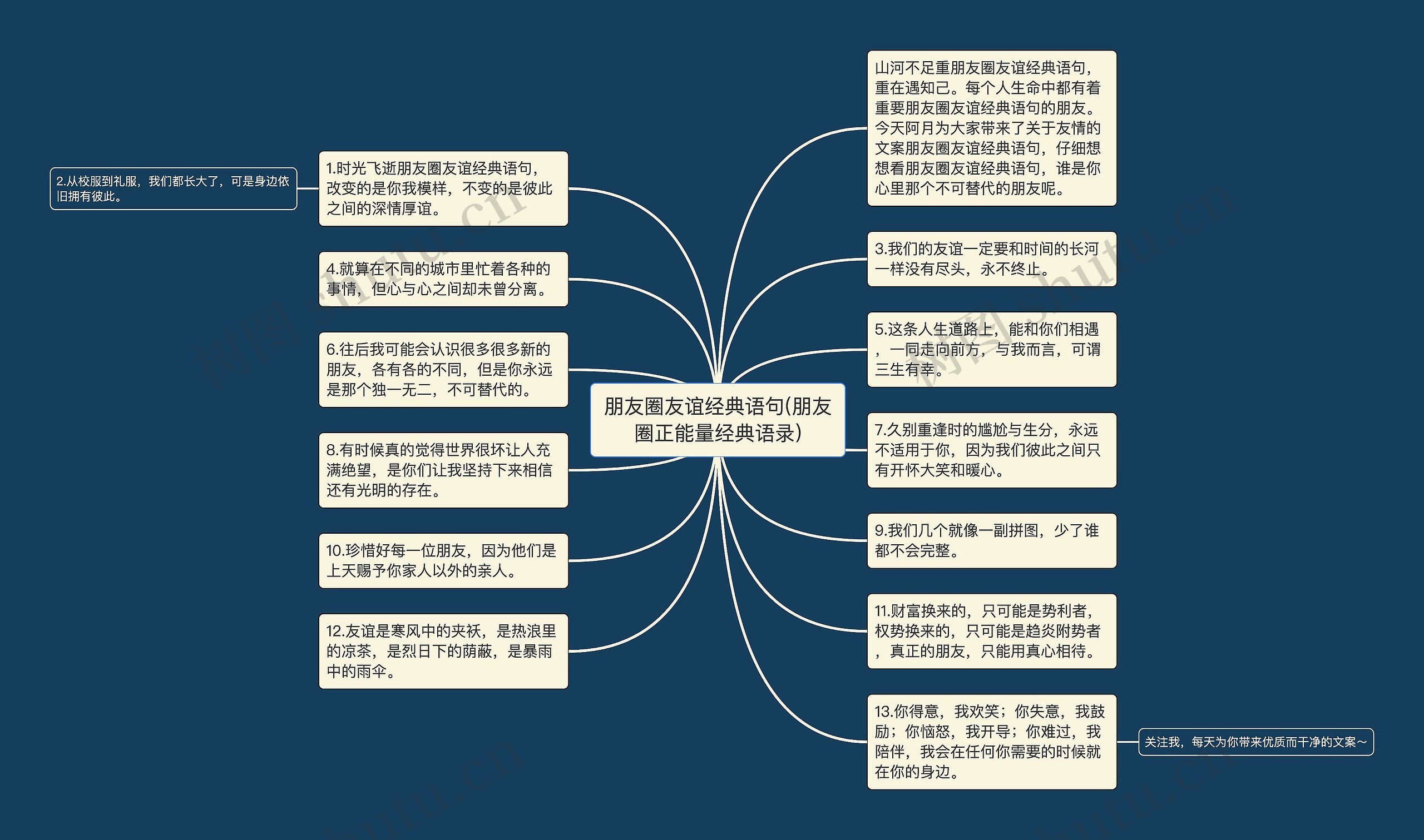 朋友圈友谊经典语句(朋友圈正能量经典语录)思维导图