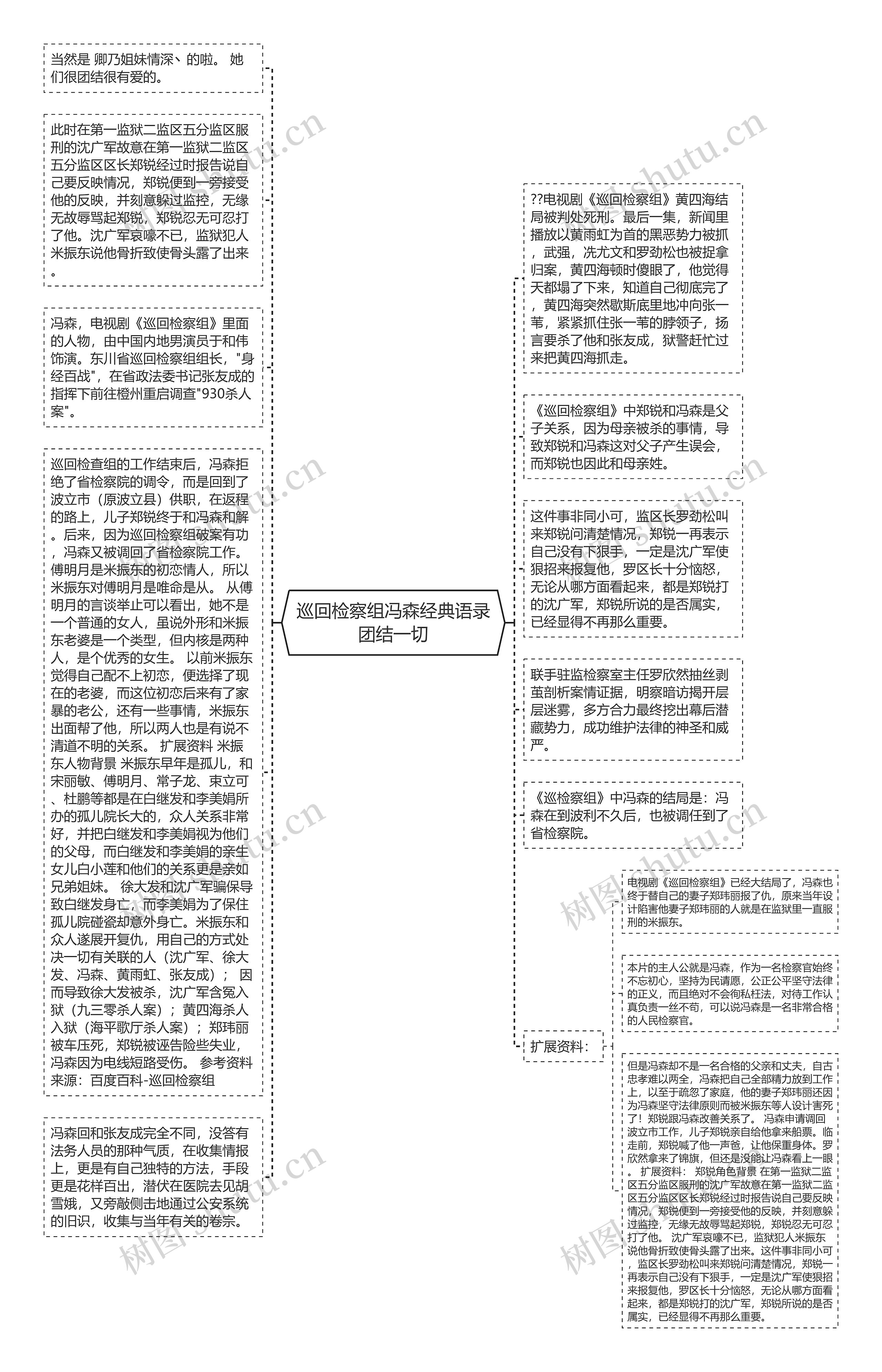 巡回检察组冯森经典语录团结一切思维导图