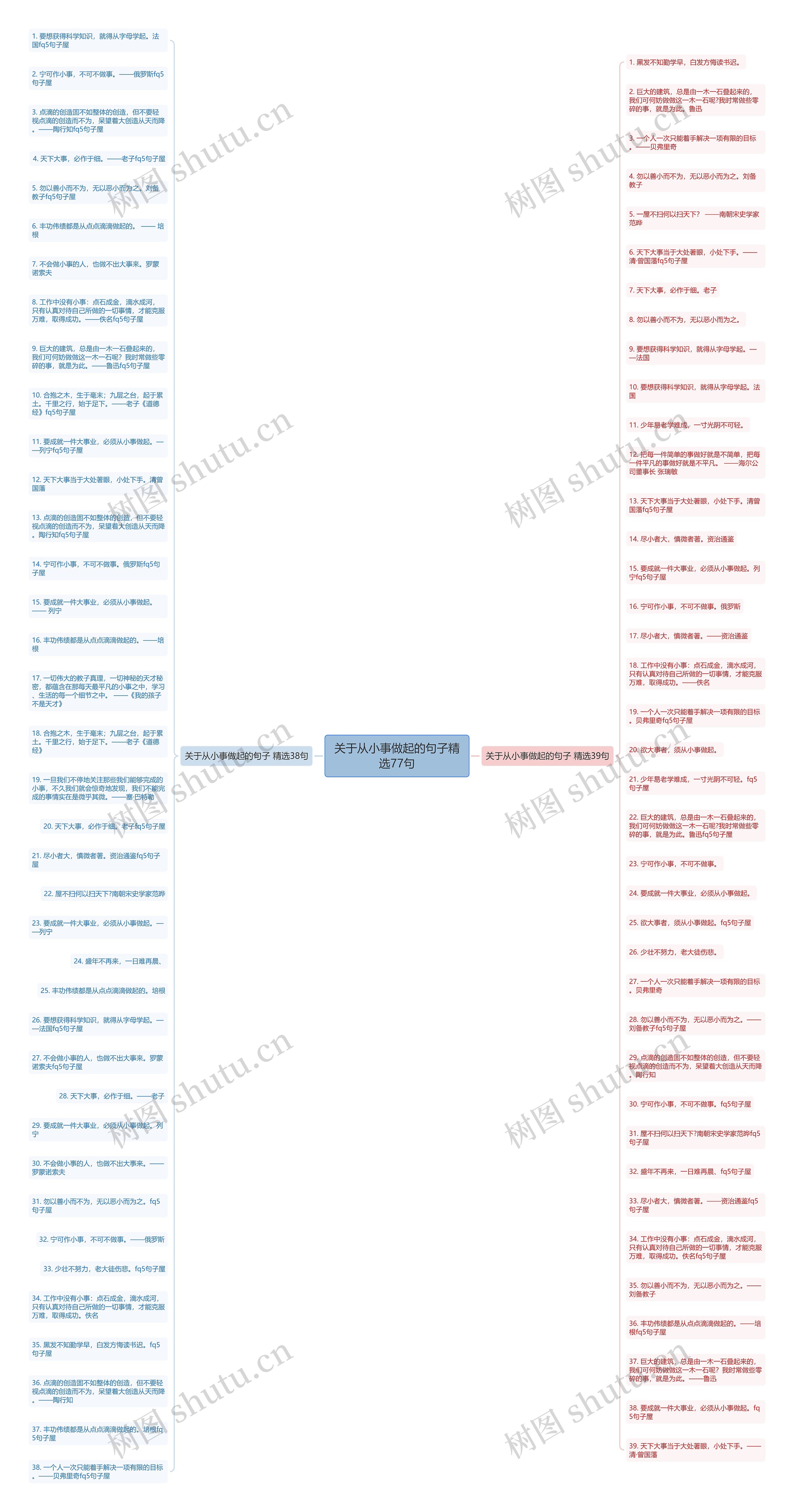 关于从小事做起的句子精选77句思维导图
