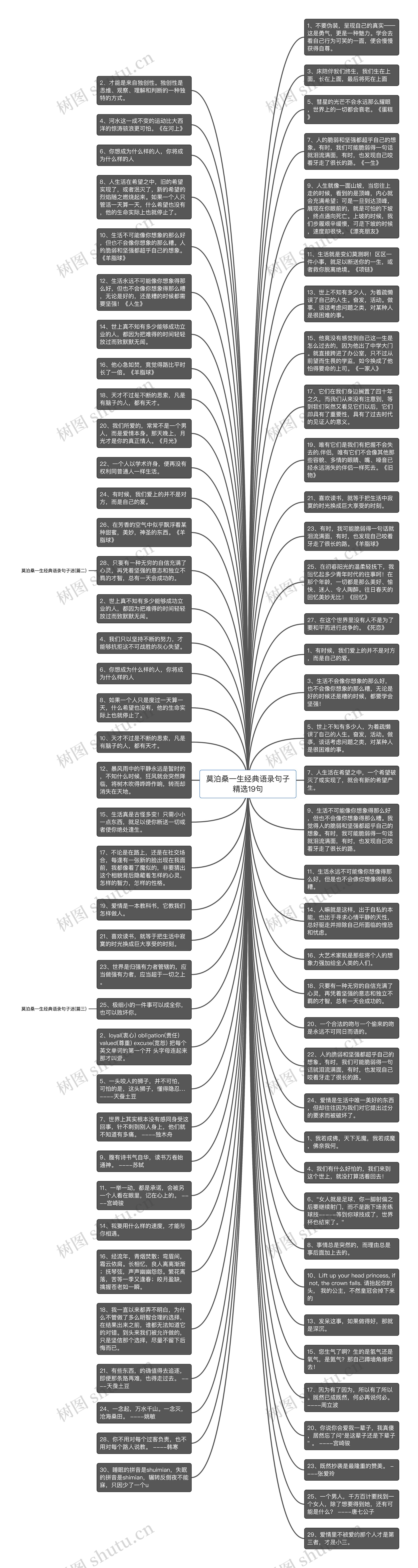 莫泊桑一生经典语录句子精选19句思维导图高清图 莫泊桑一生经典语录句子精选19句思维导图