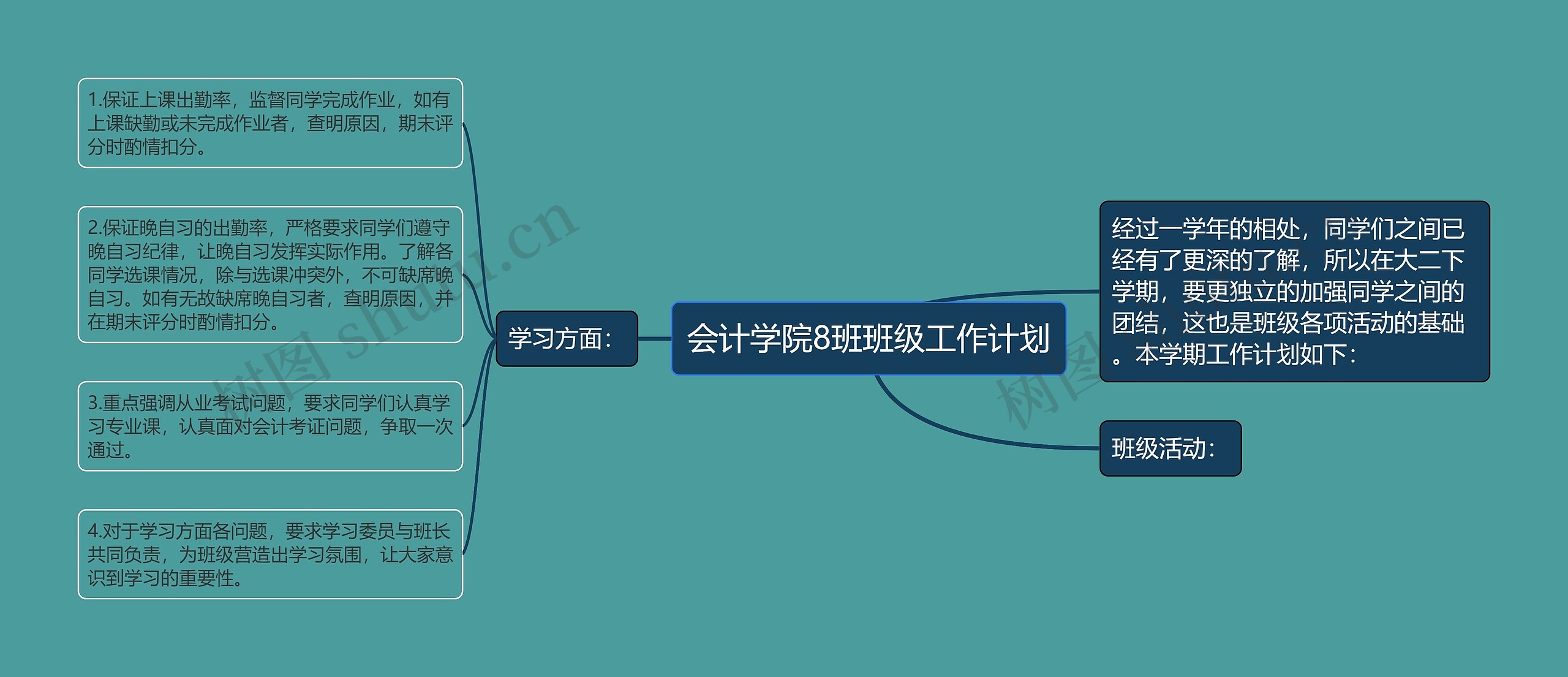 会计学院8班班级工作计划思维导图