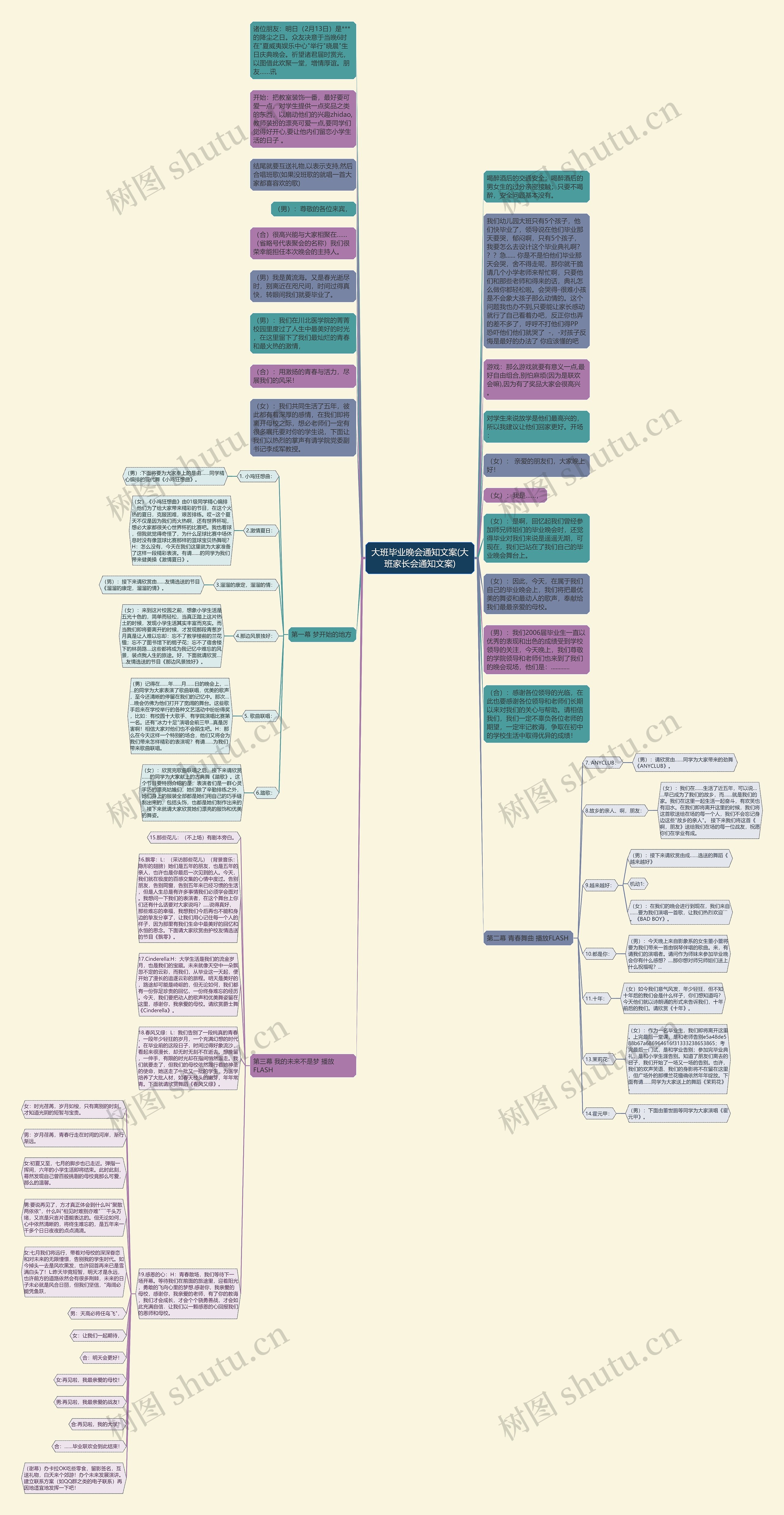 大班毕业晚会通知文案(大班家长会通知文案)思维导图