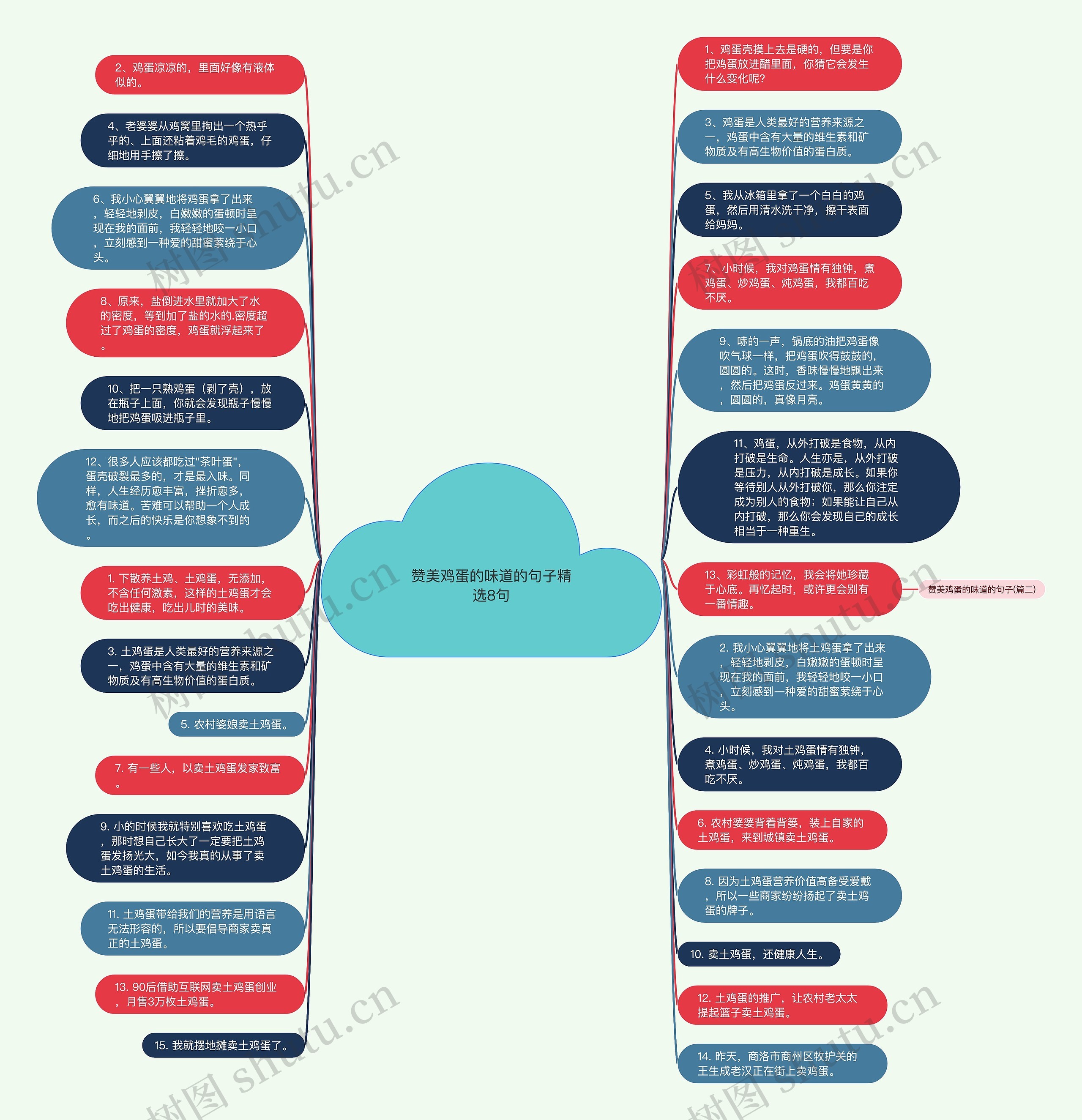 赞美鸡蛋的味道的句子精选8句思维导图