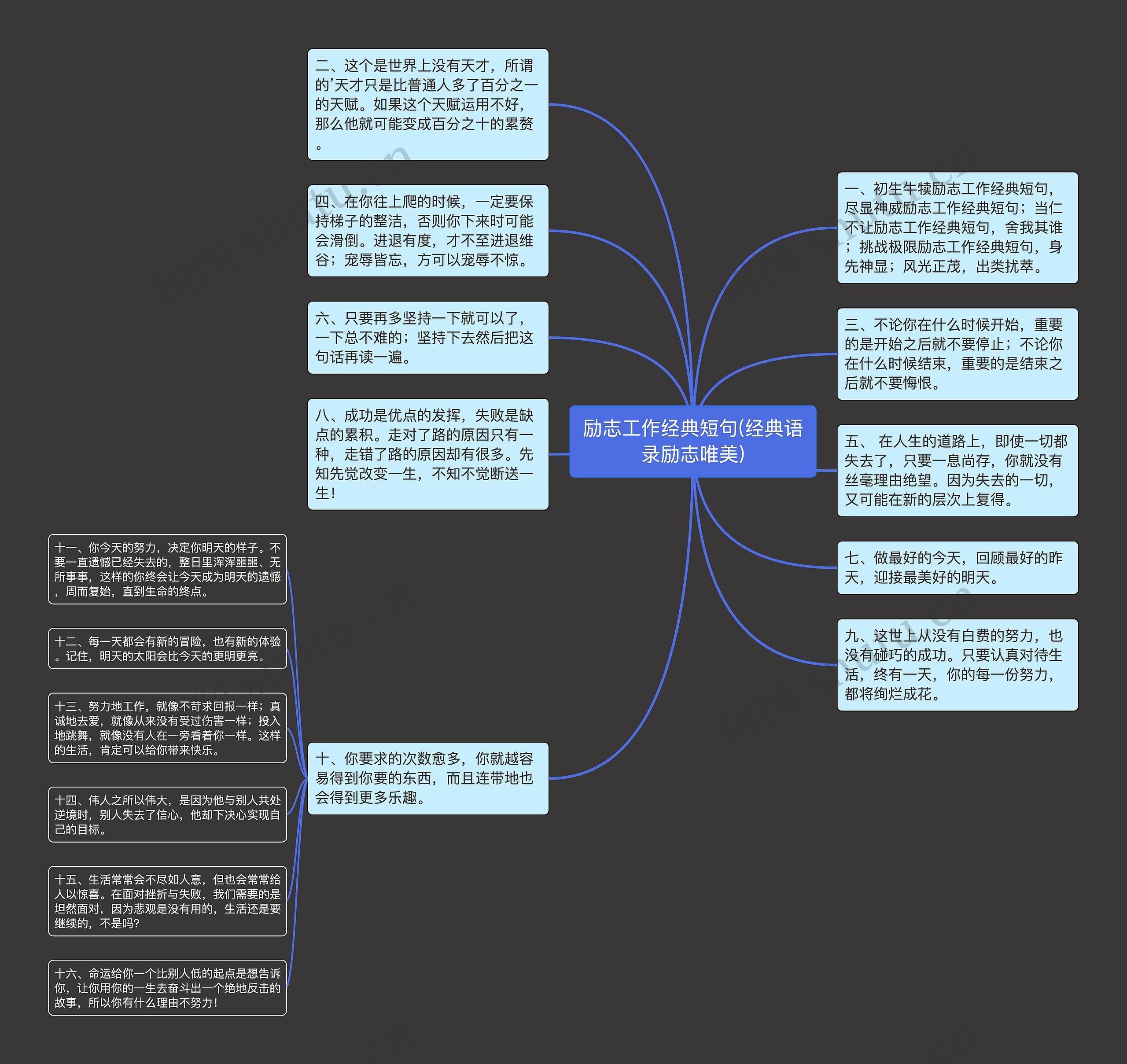 励志工作经典短句(经典语录励志唯美)思维导图