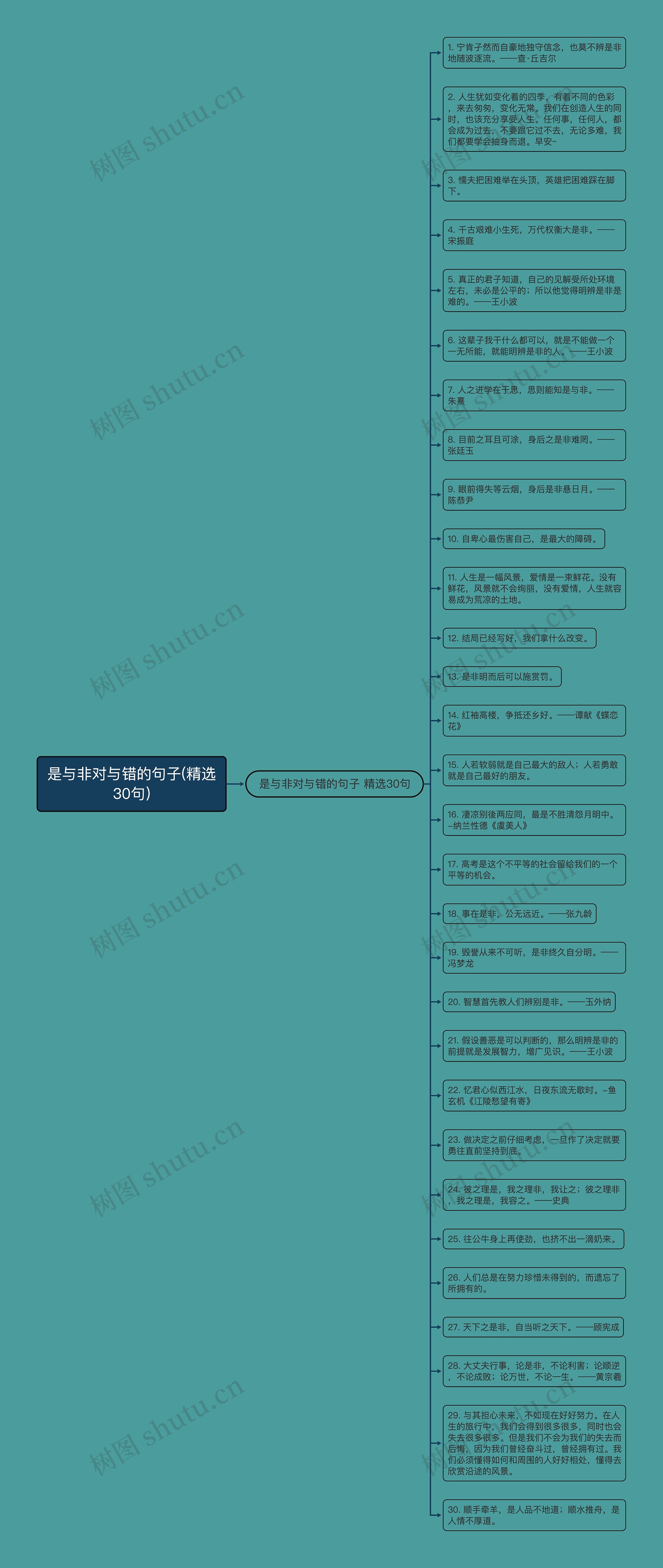 是与非对与错的句子(精选30句)