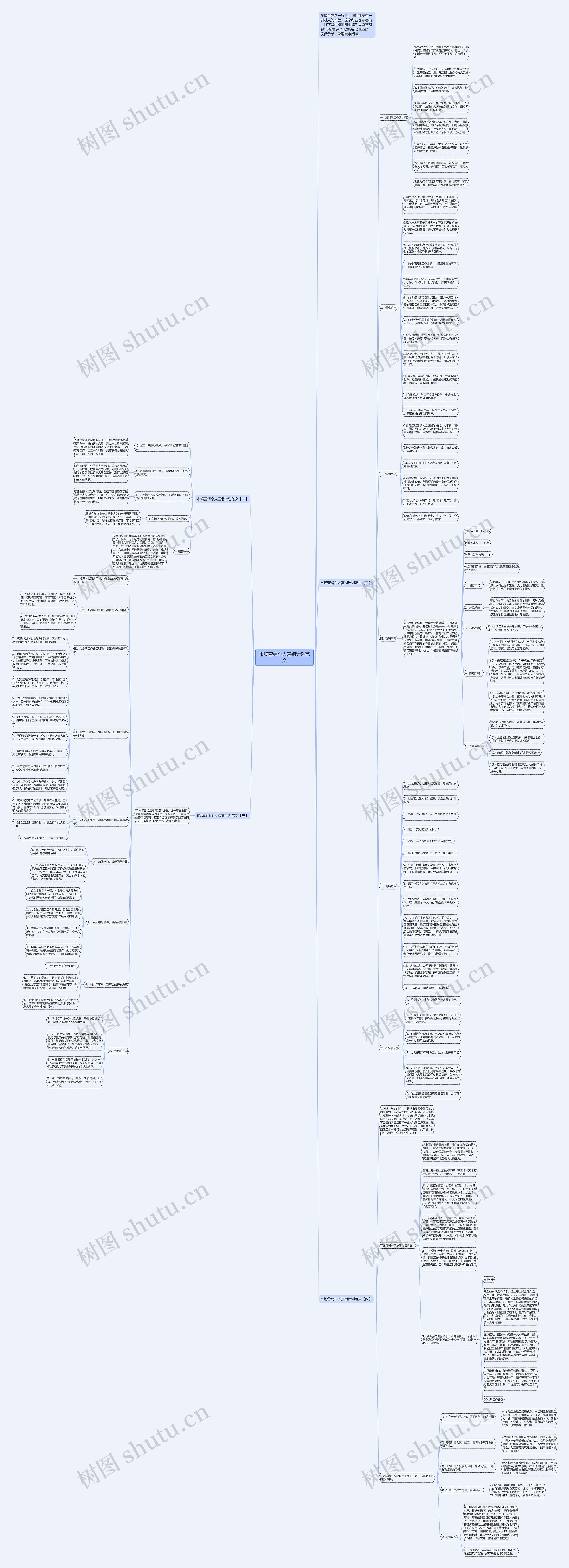 市场营销个人营销计划范文思维导图