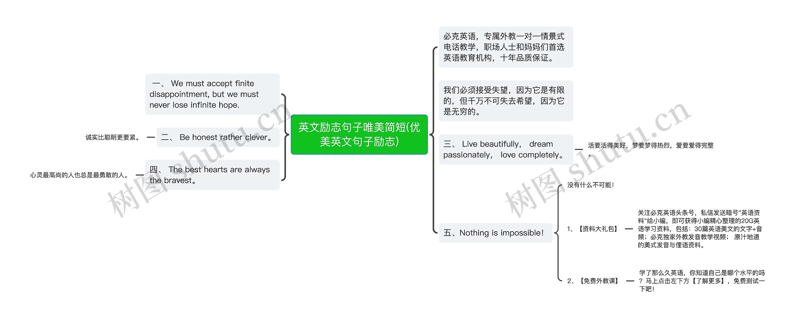 英文励志句子唯美简短(优美英文句子励志)思维导图
