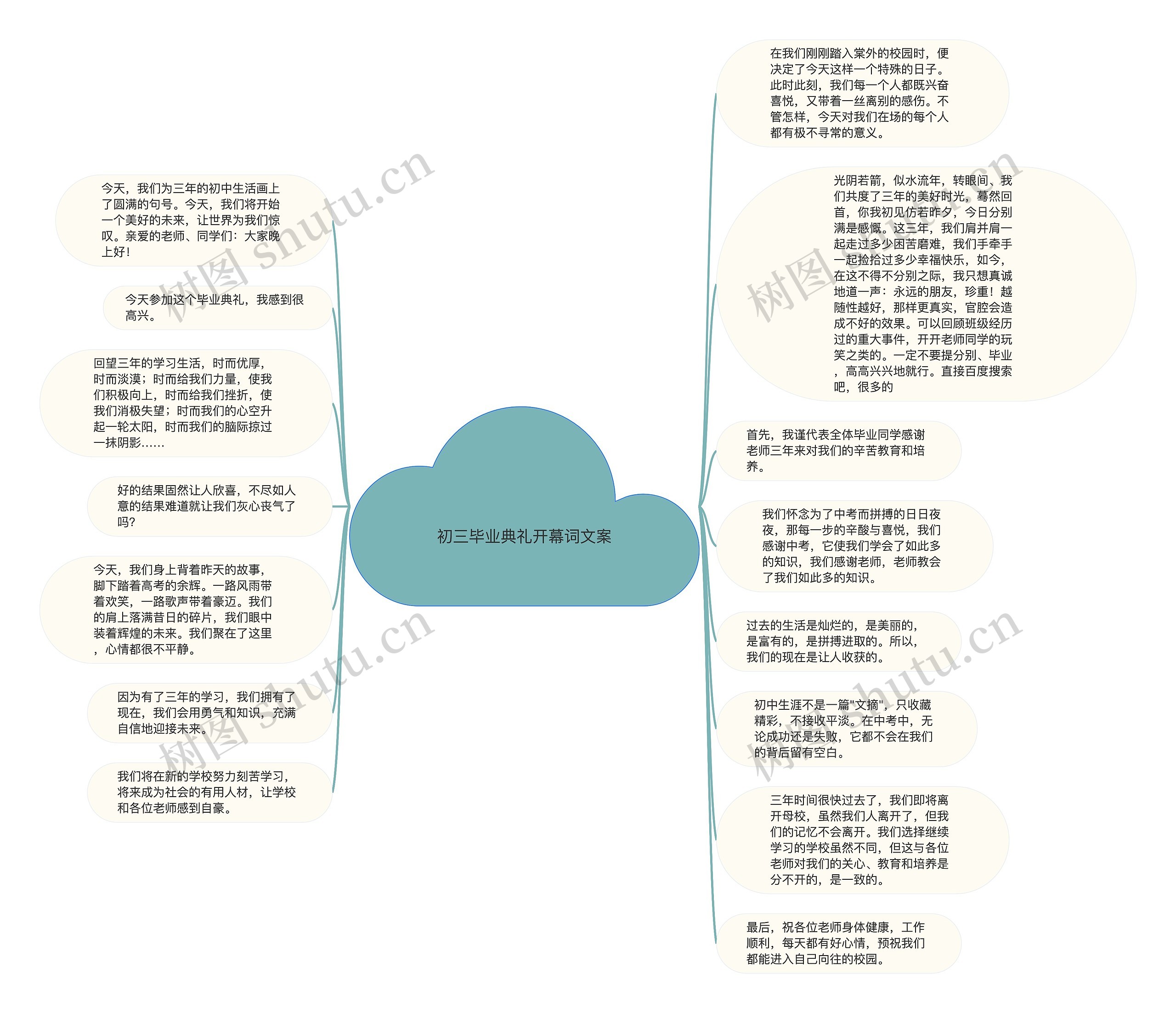 初三毕业典礼开幕词文案