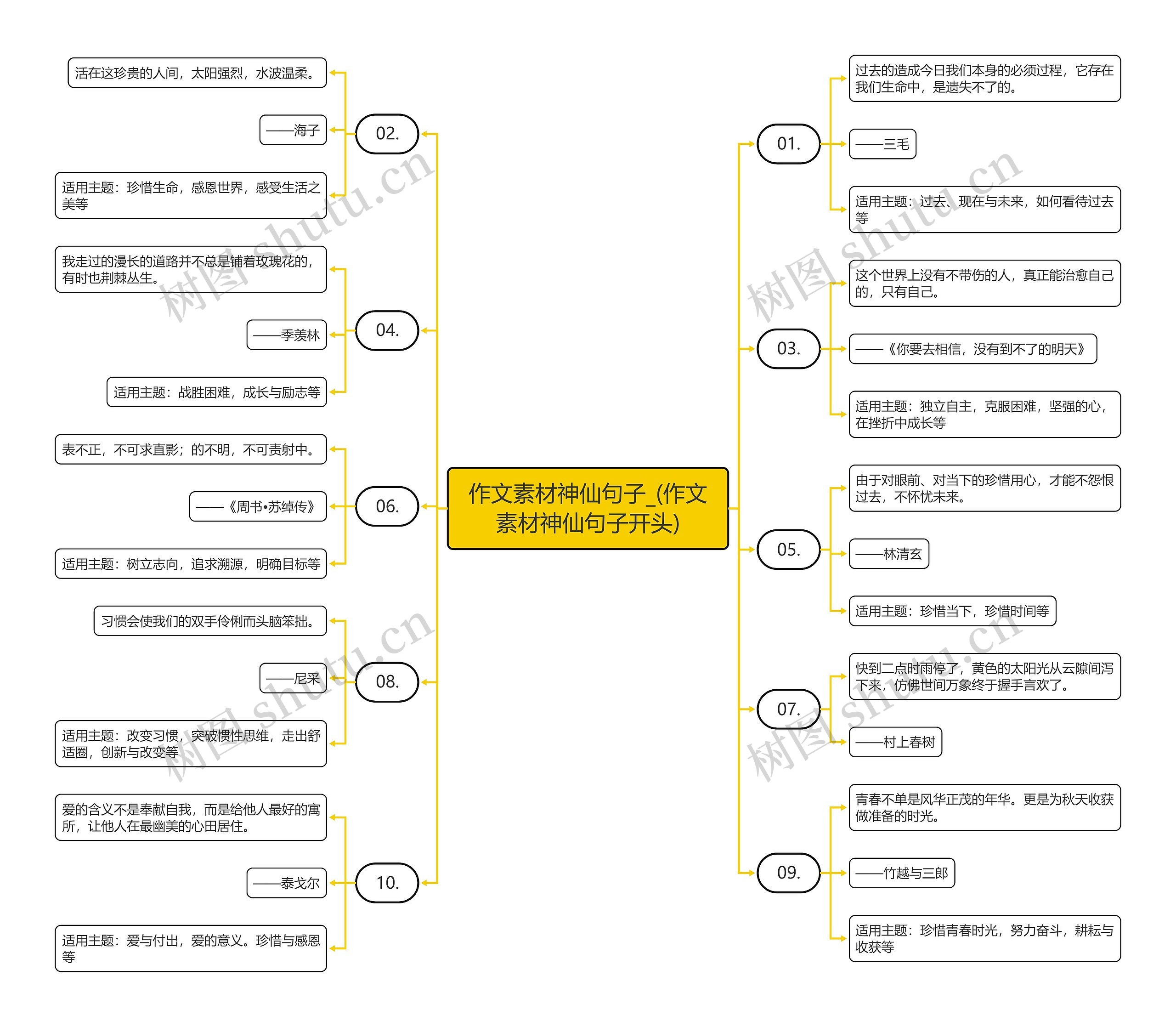 作文素材神仙句子_(作文素材神仙句子开头) 作文素材神仙句子_(作文素材神仙句子开头)