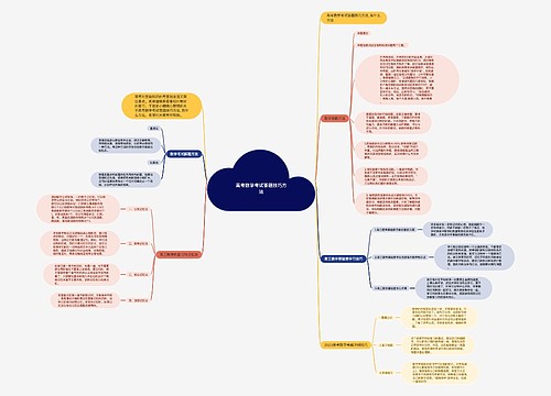 高考数学考试答题技巧方法思维导图