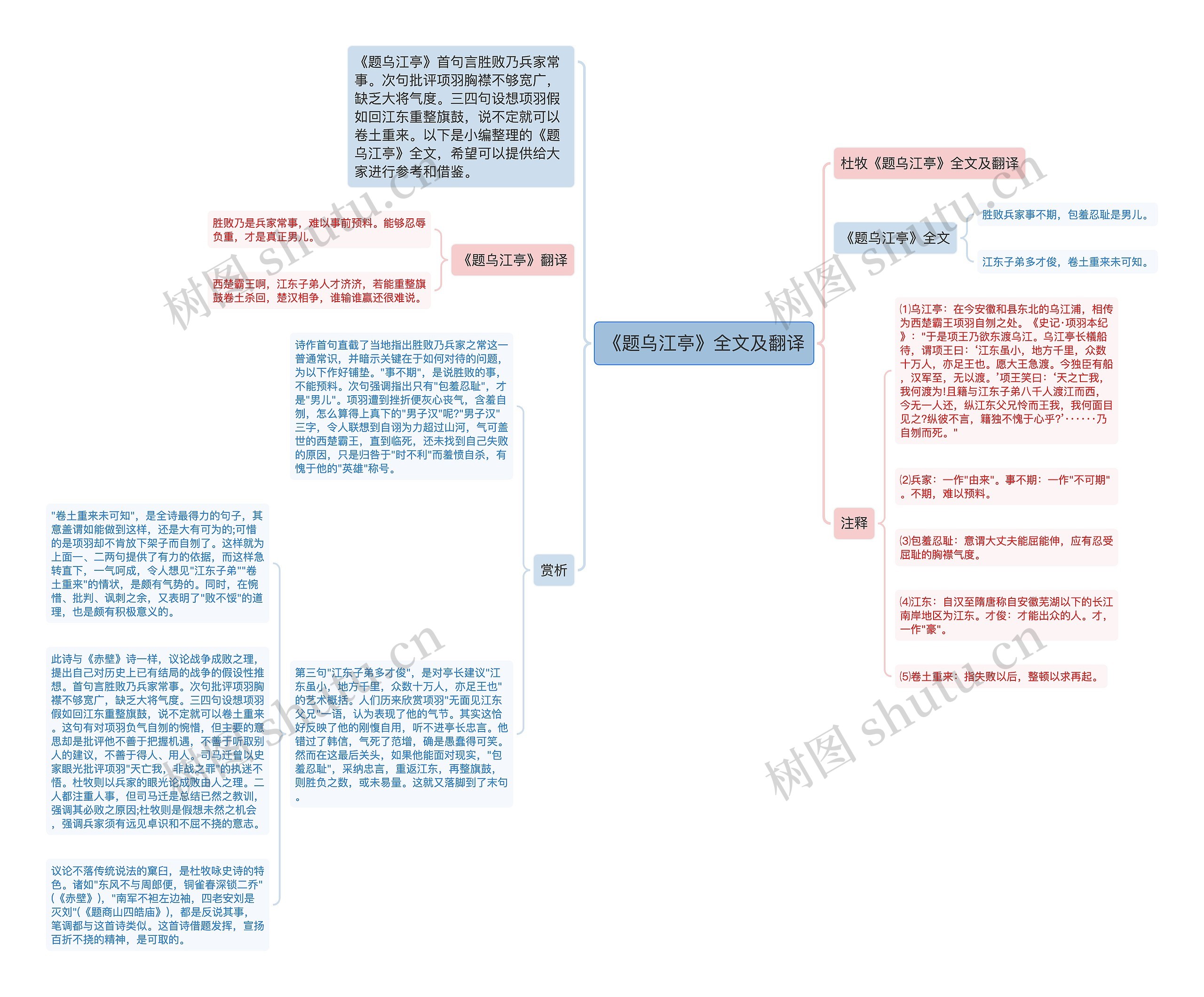 《题乌江亭》全文及翻译思维导图